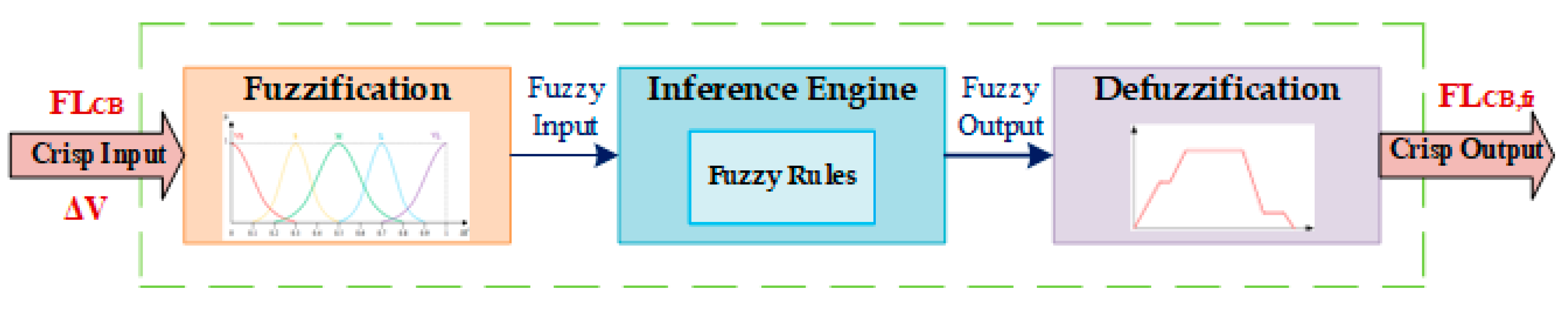 Applsci 13 03115 g003