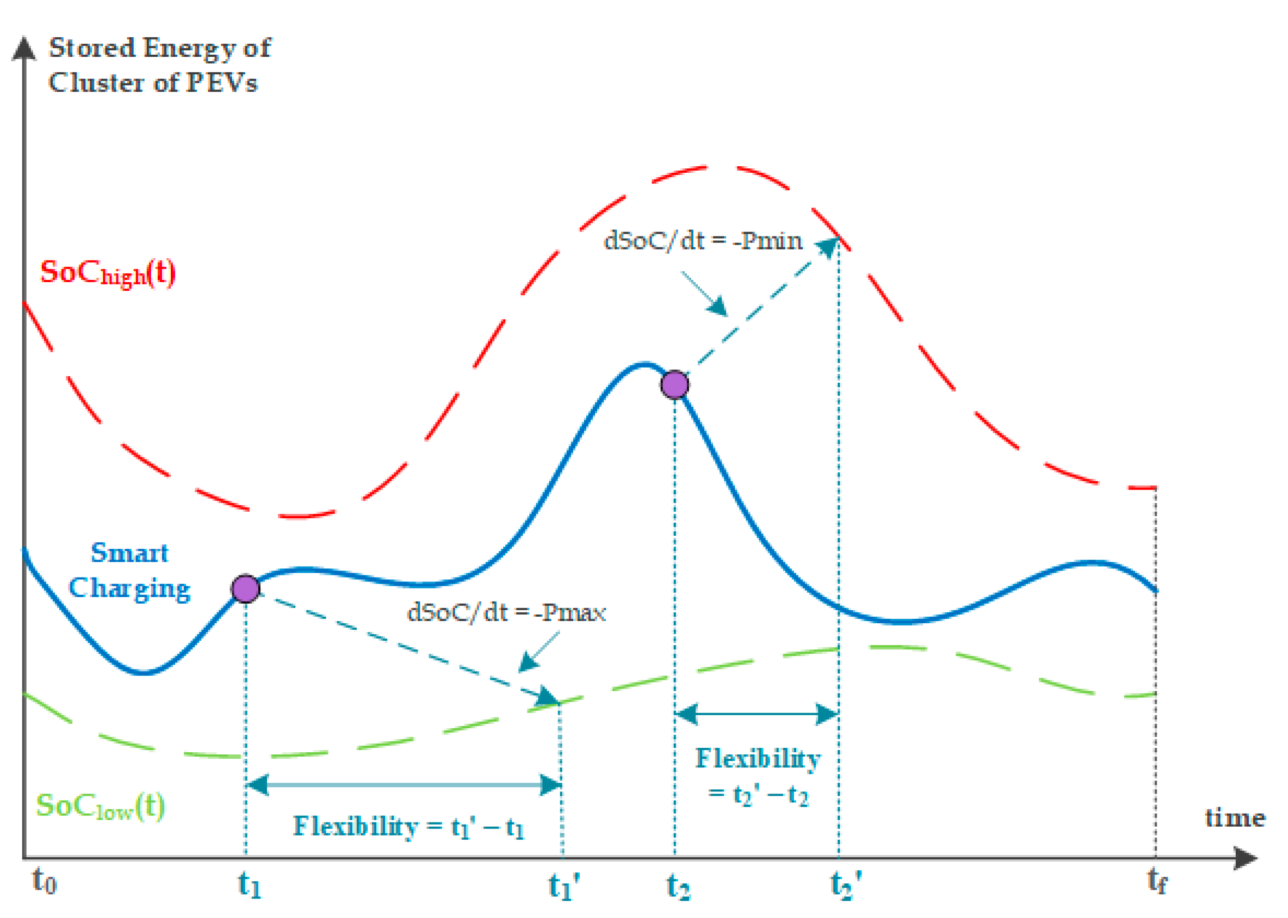 Applsci 13 03115 g004