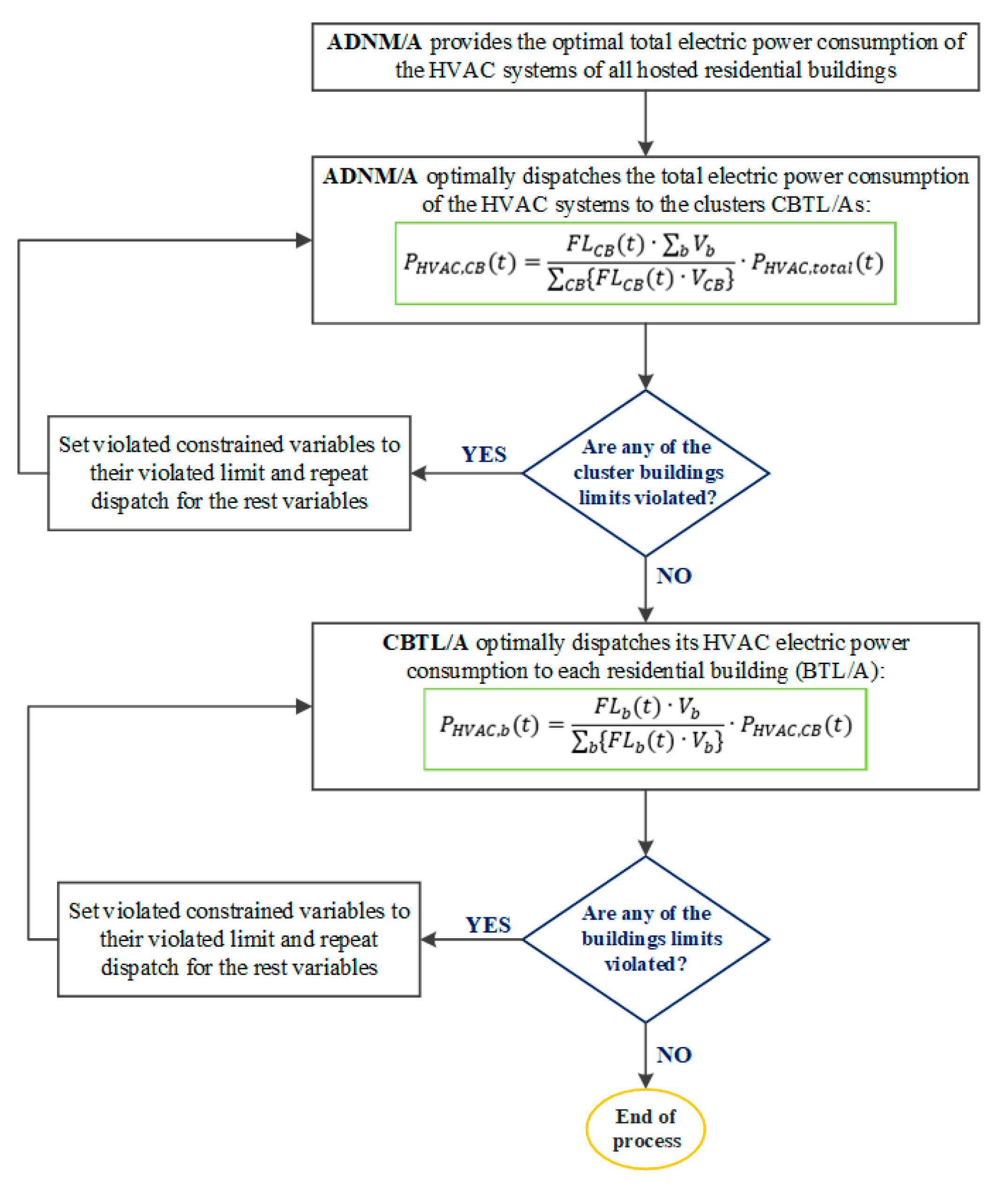Applsci 13 03115 g006