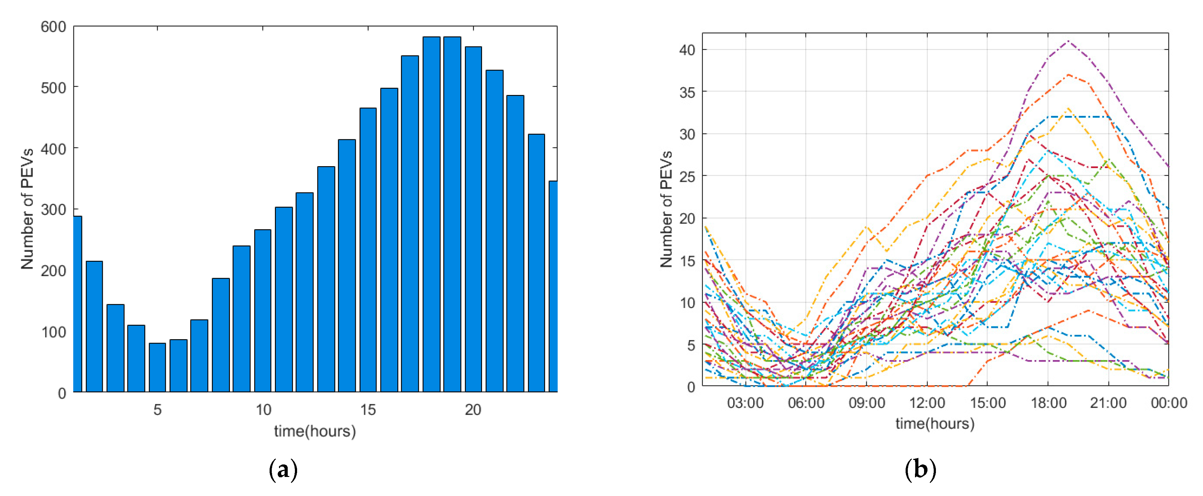 Applsci 13 03115 g007