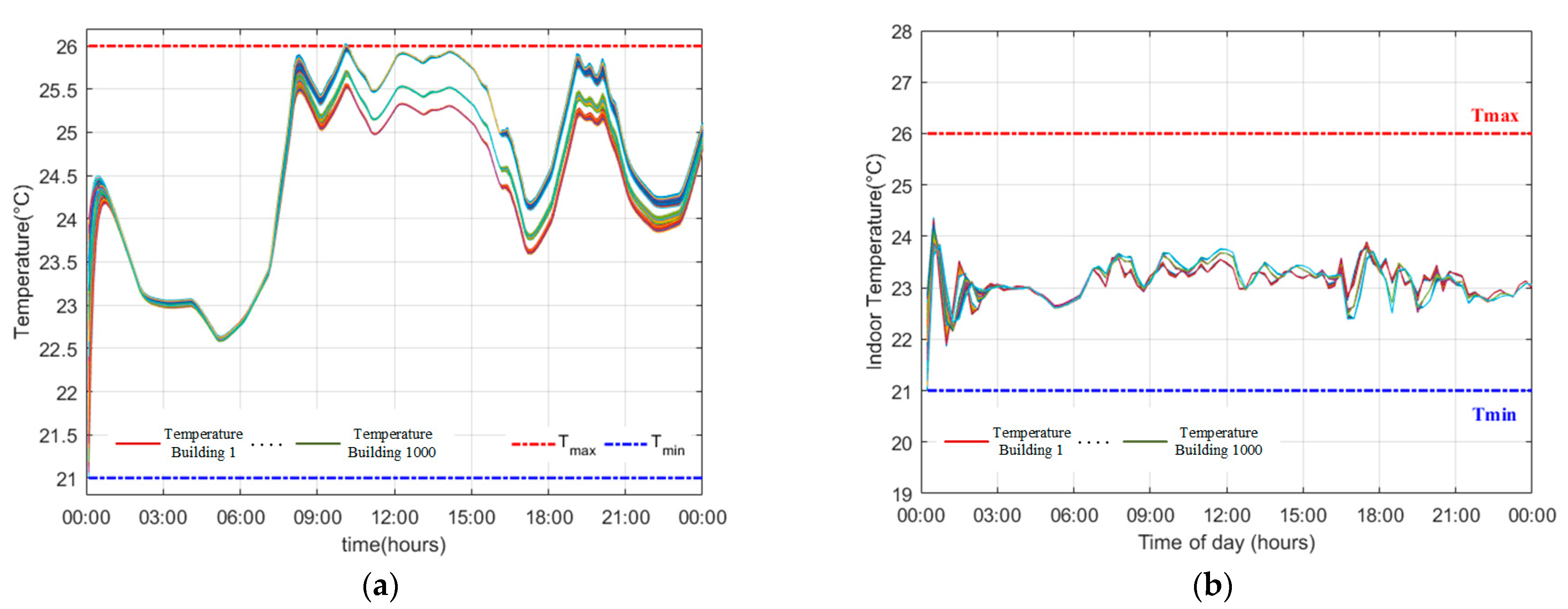 Applsci 13 03115 g012