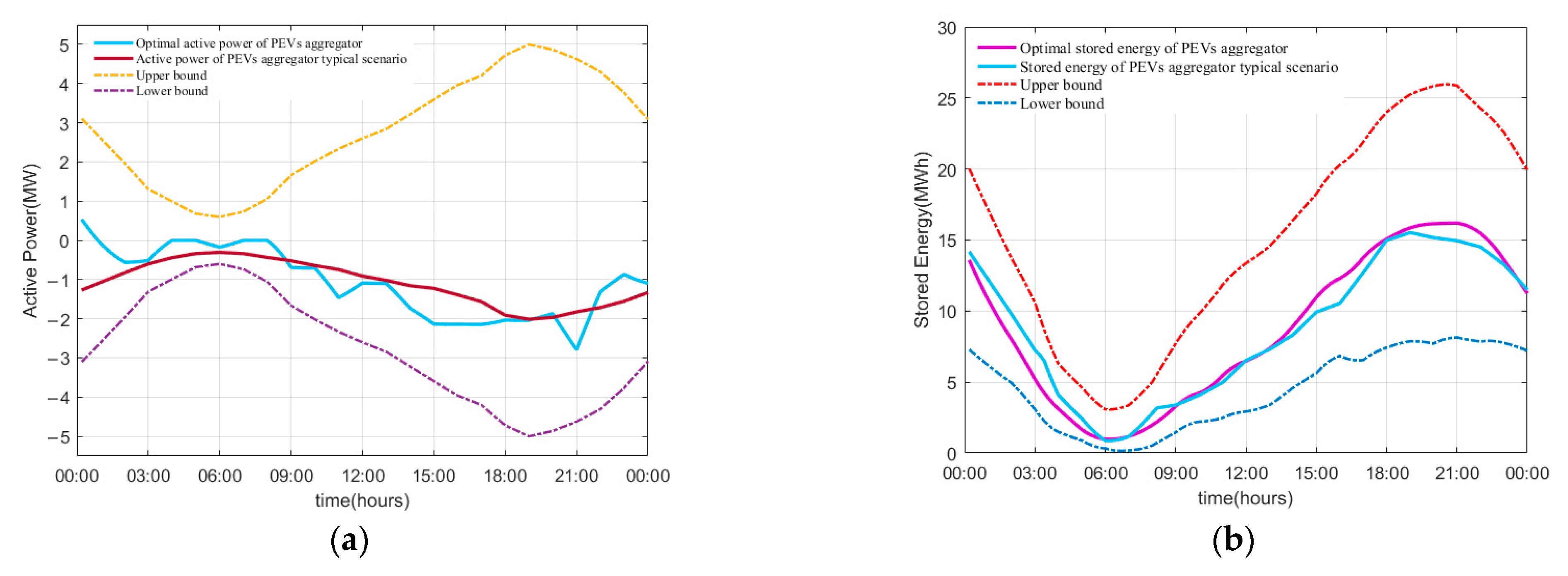 Applsci 13 03115 g014