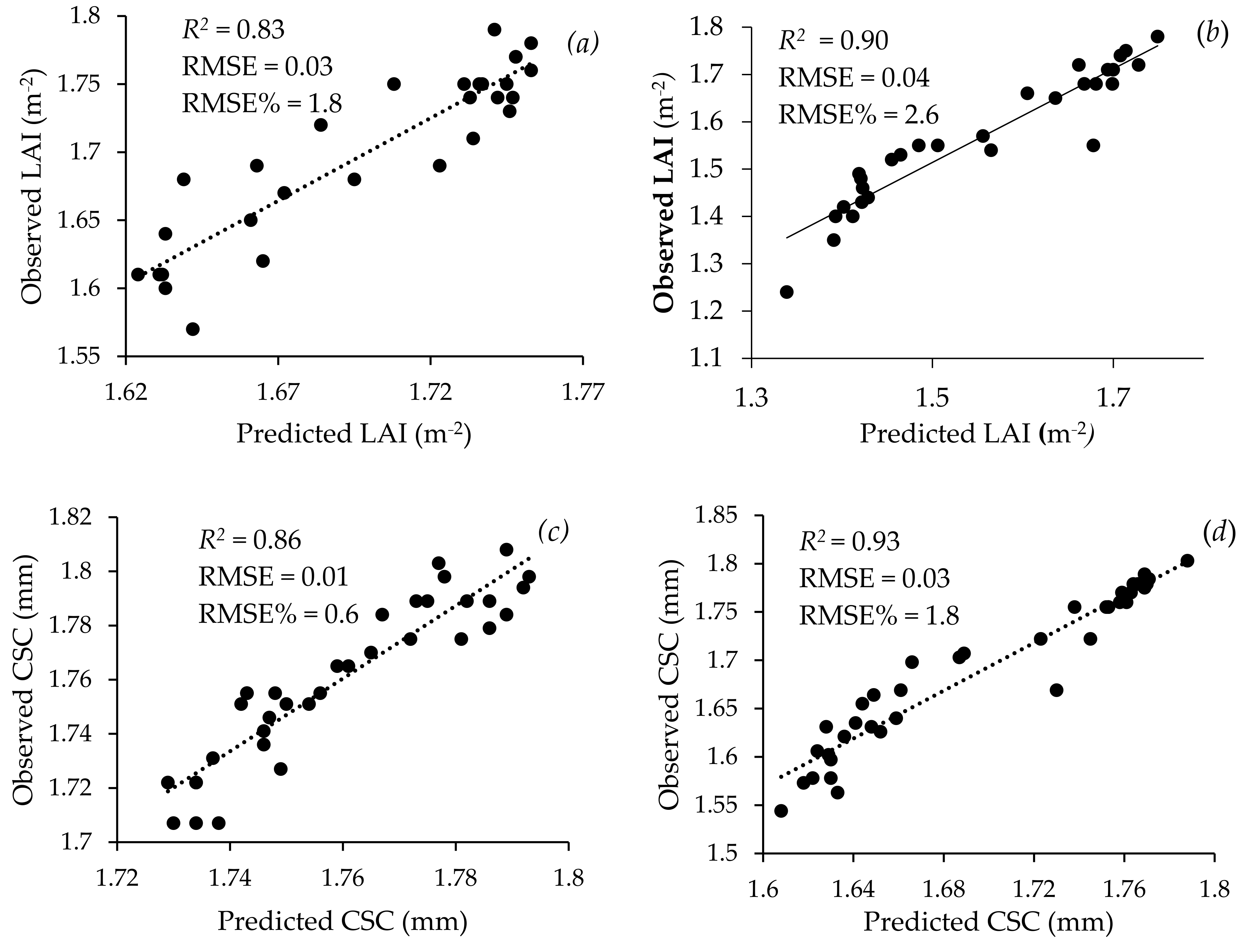 Applsci 13 03117 g003a