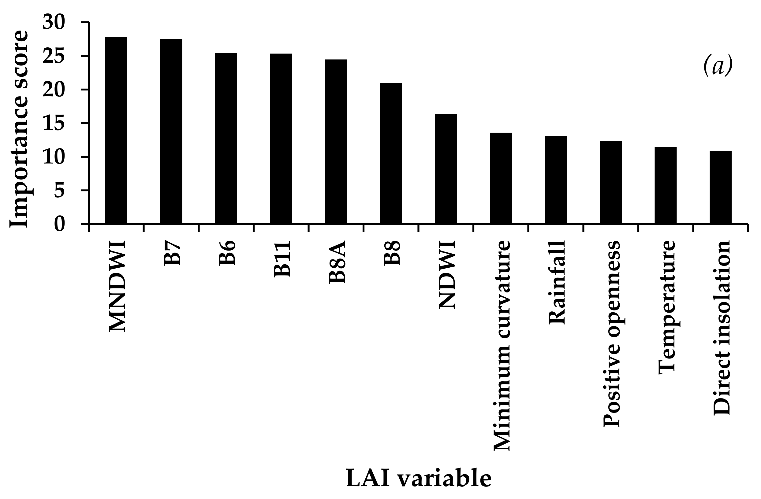 Applsci 13 03117 g004a