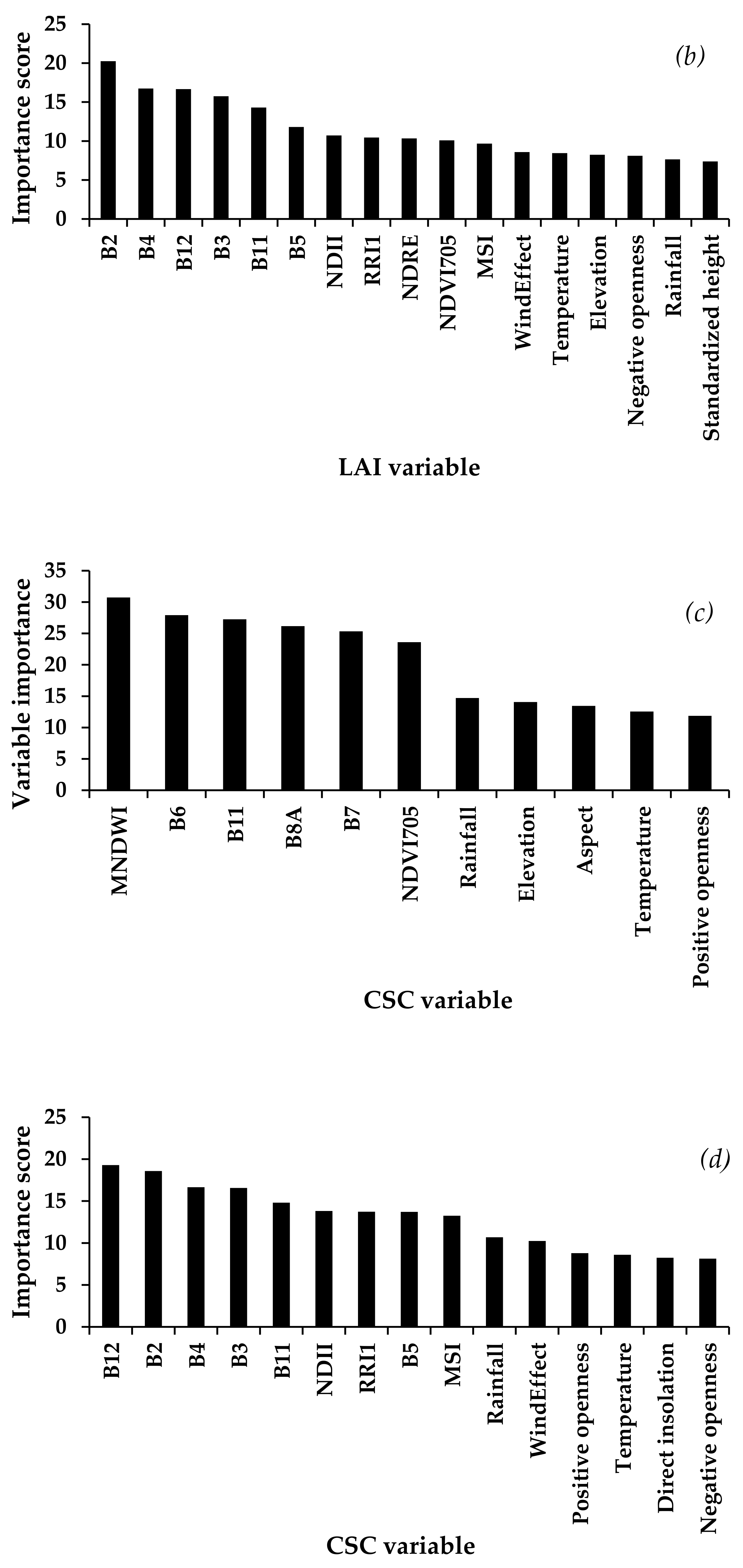 Applsci 13 03117 g004b