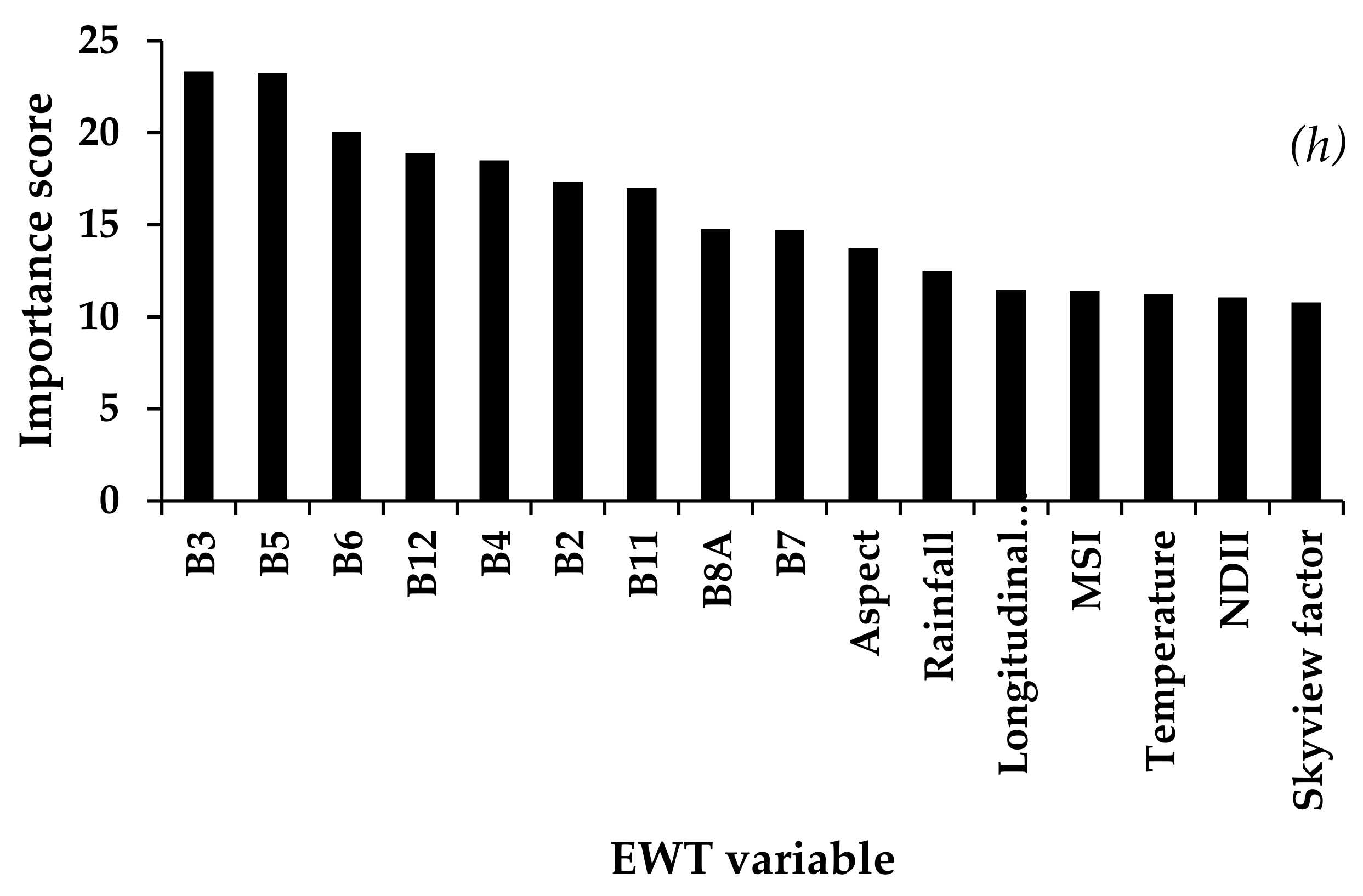 Applsci 13 03117 g004d