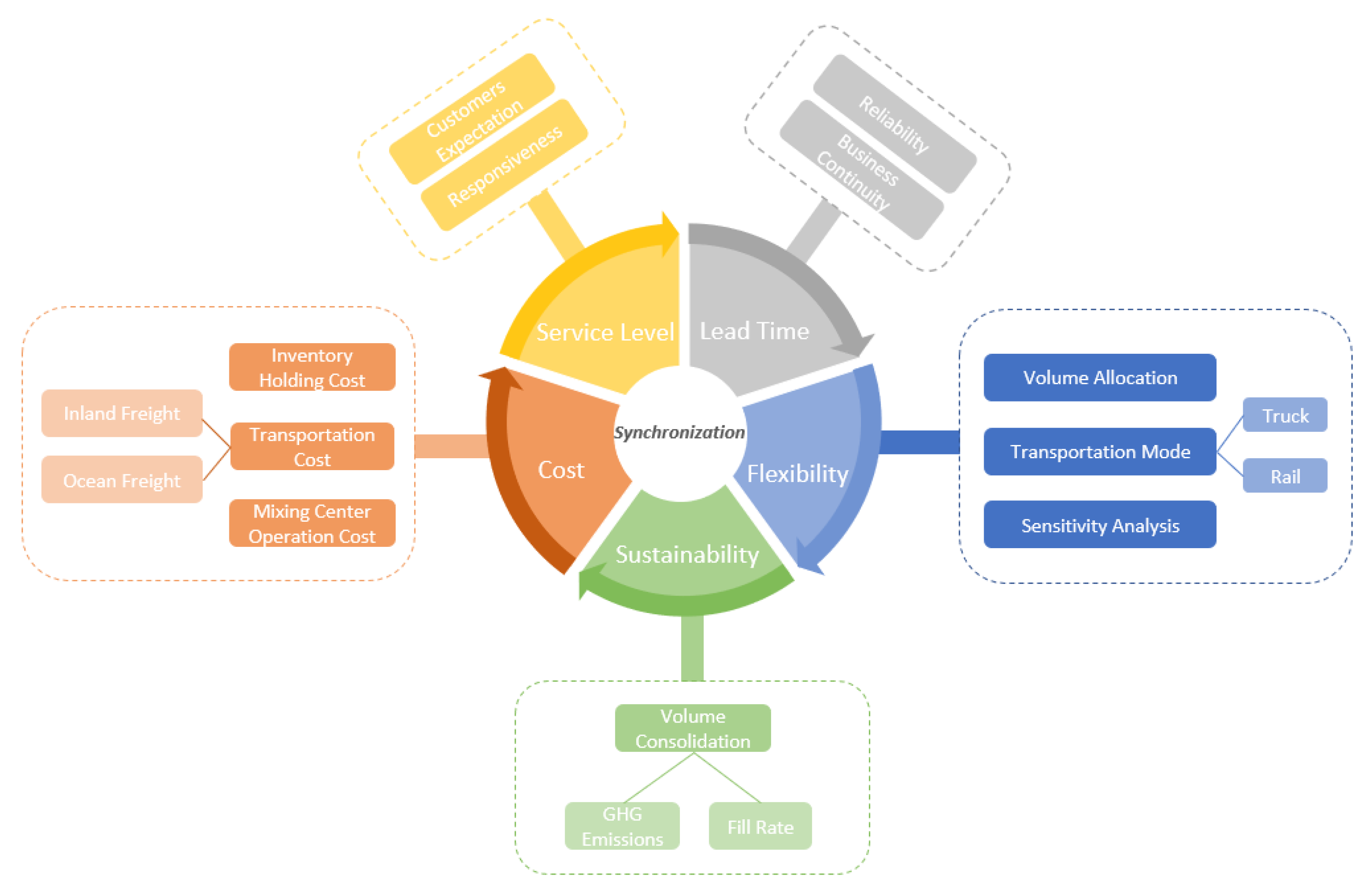 Applsci 13 03119 g006 Applsci 13 03119 g006