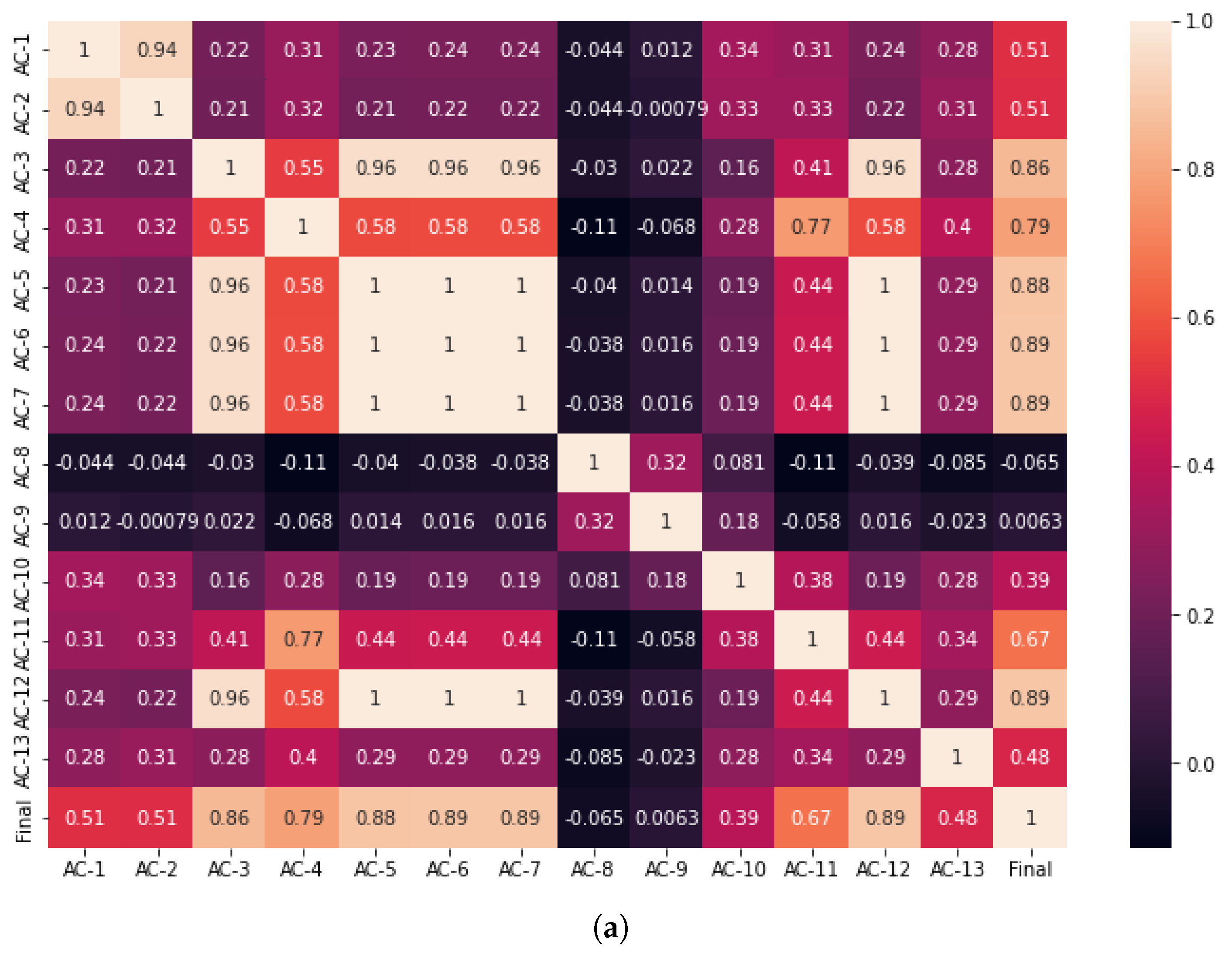 Applsci 13 03121 g005a