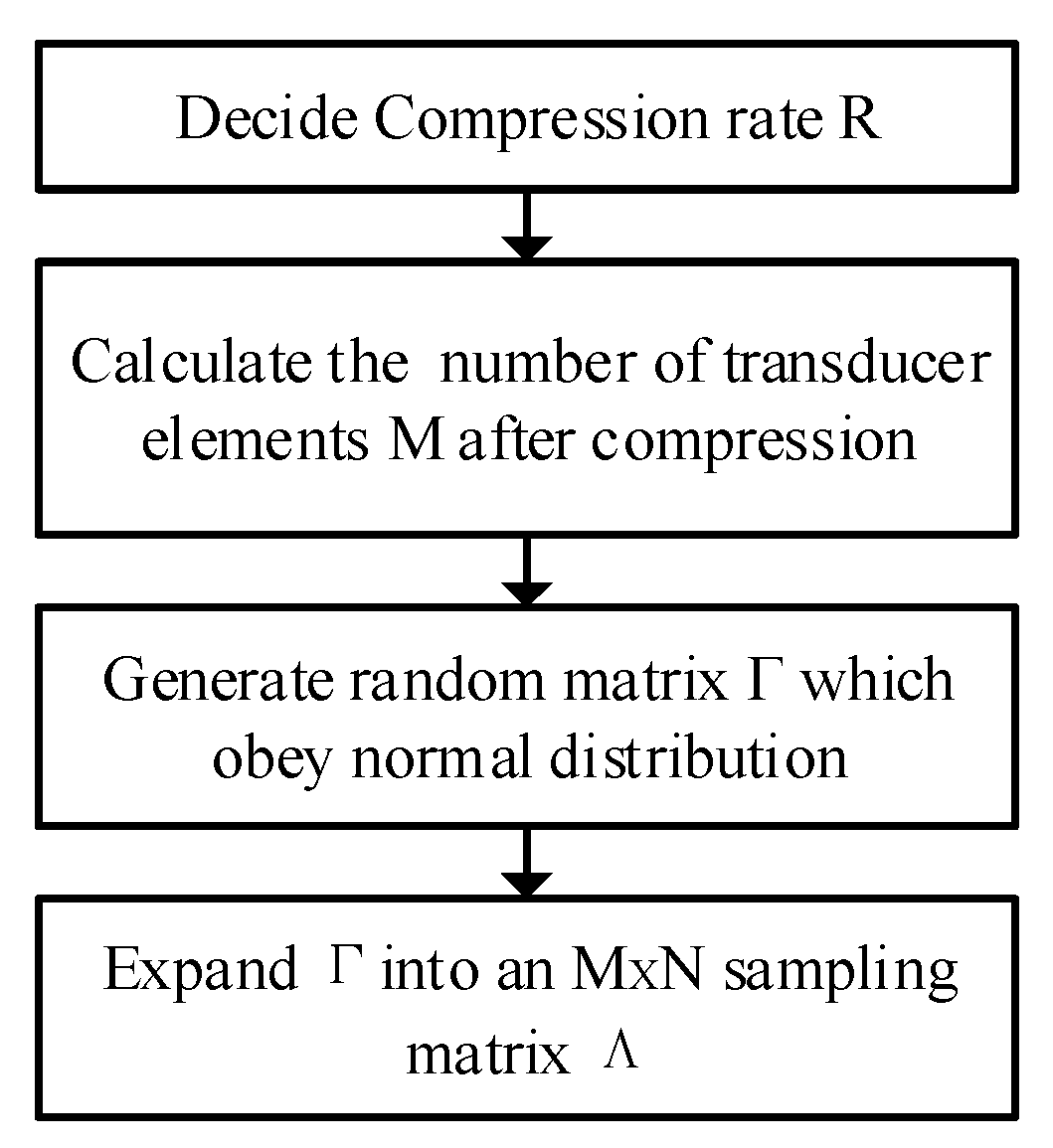 Applsci 13 03127 g002