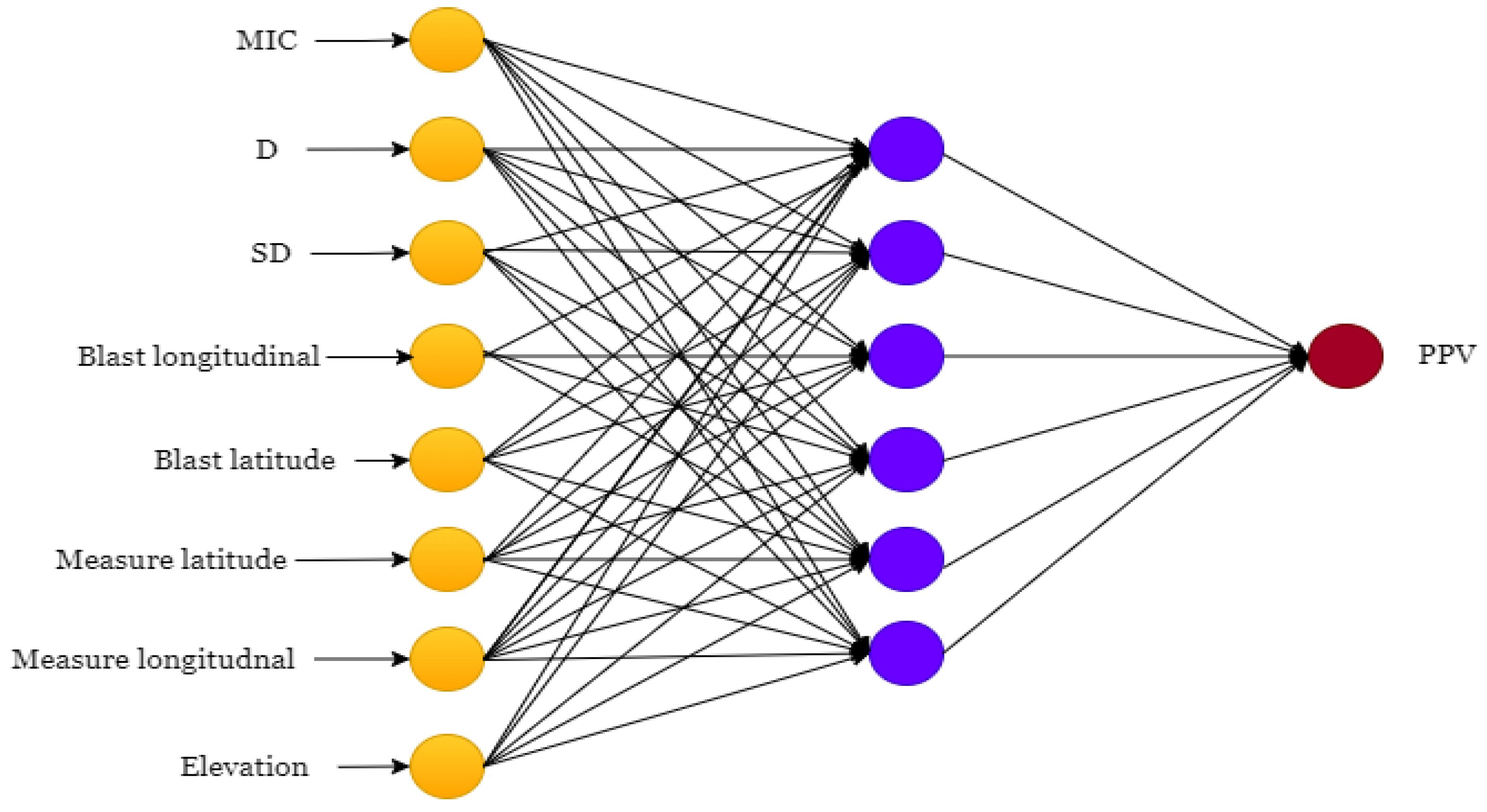 Application of Bayesian Neural Network (BNN) for the Prediction of ...