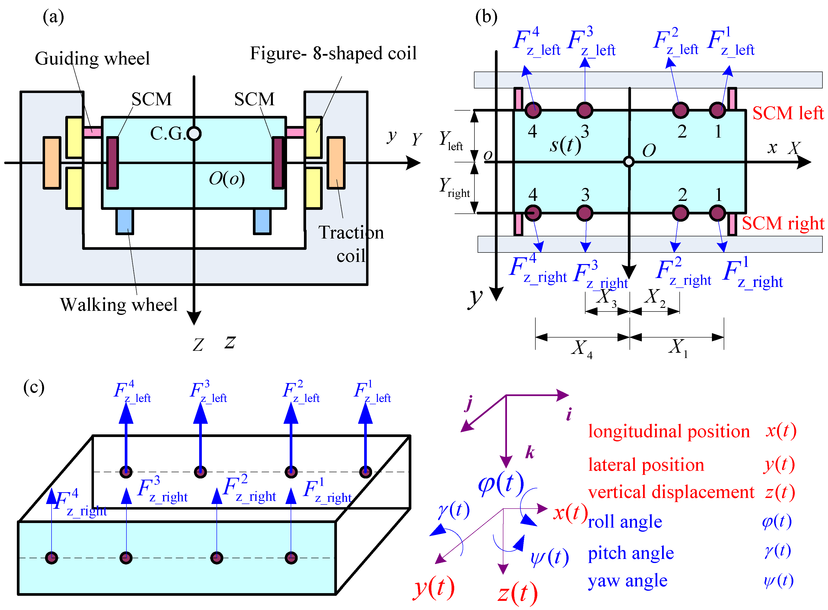 Applsci 13 03131 g003 Applsci 13 03131 g003