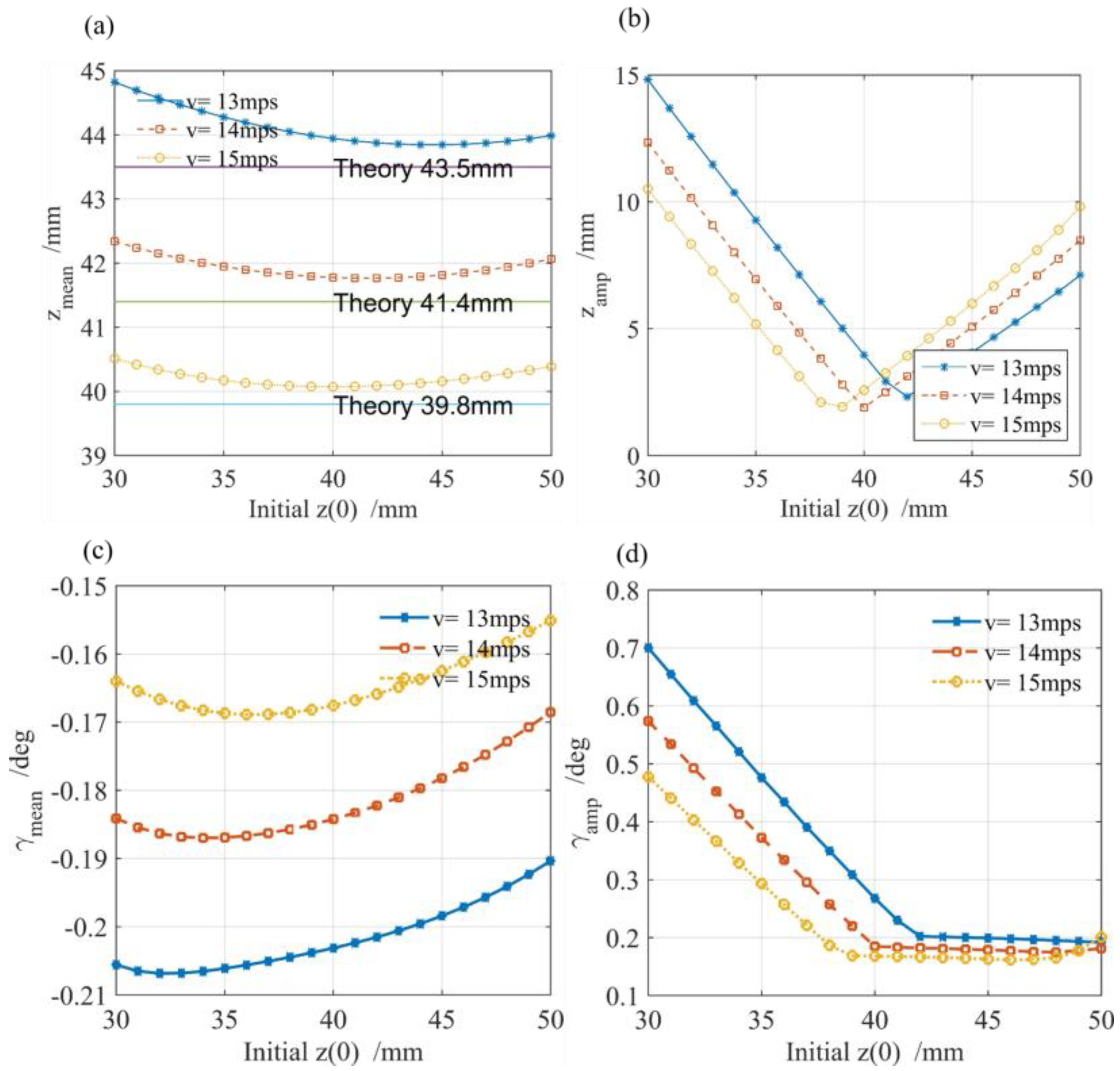 Applsci 13 03131 g012 Applsci 13 03131 g012