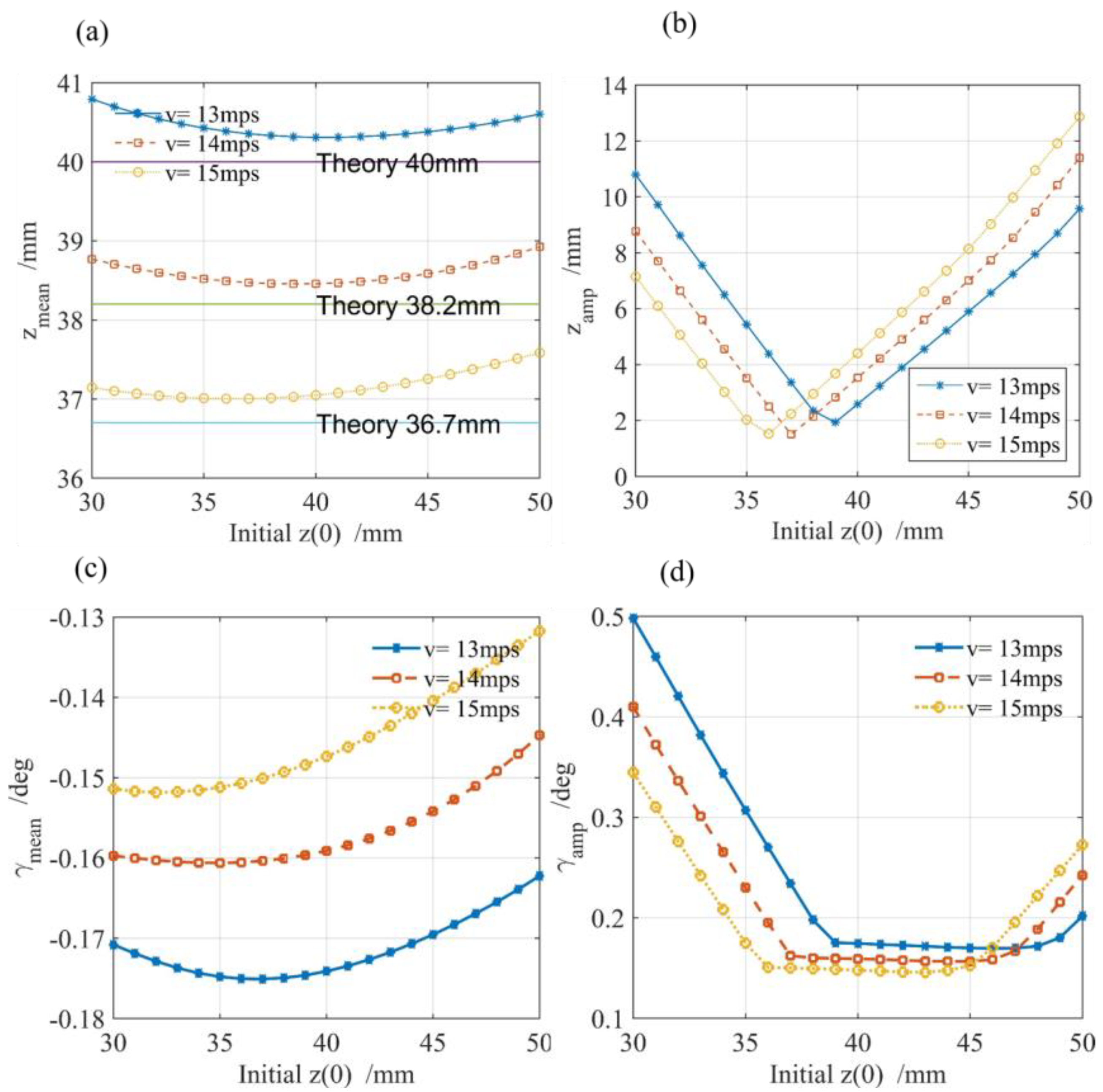 Applsci 13 03131 g013 Applsci 13 03131 g013