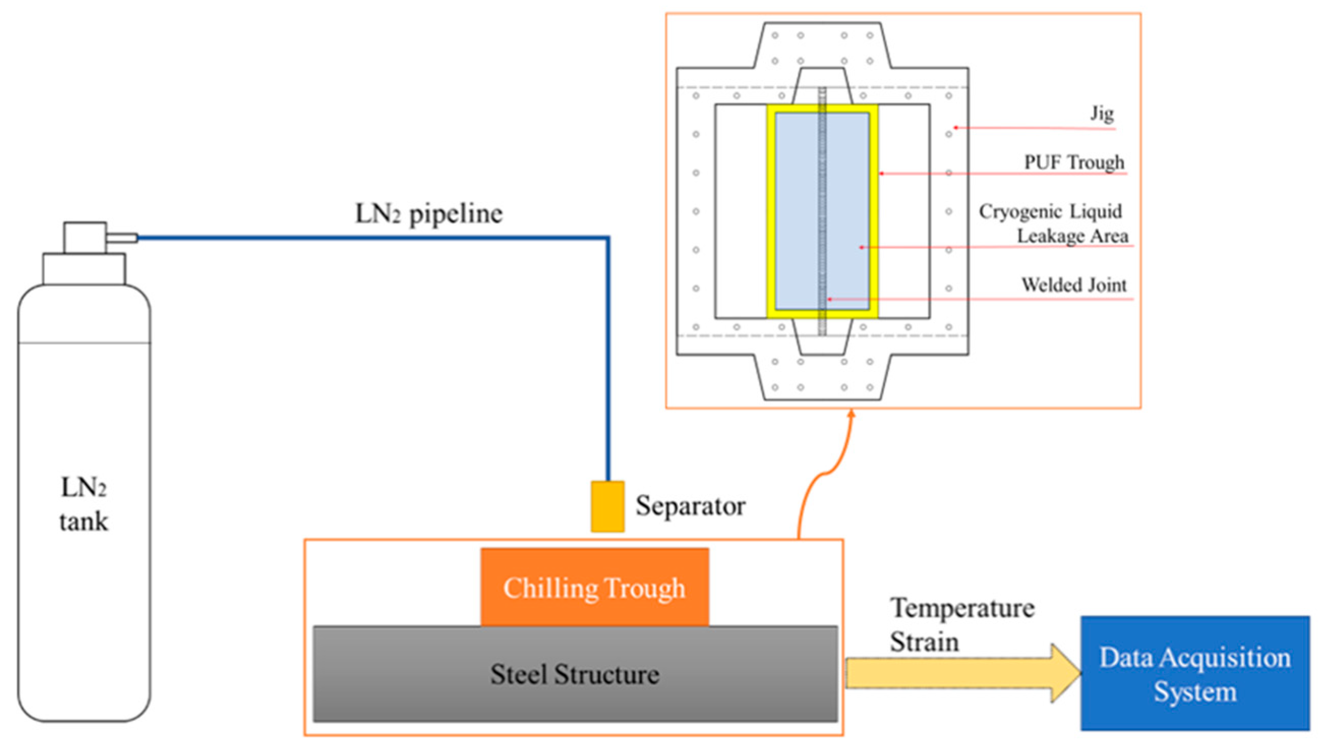Applsci 13 03132 g002 Applsci 13 03132 g002