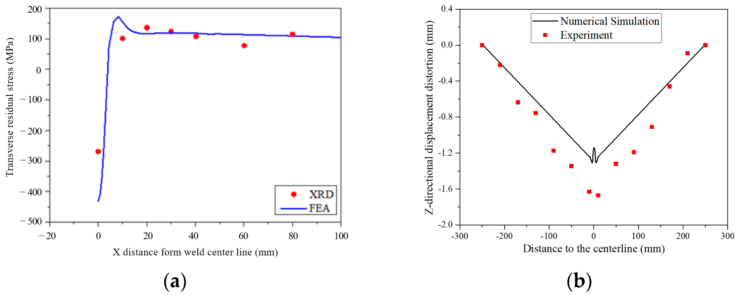 Applsci 13 03132 g010 Applsci 13 03132 g010