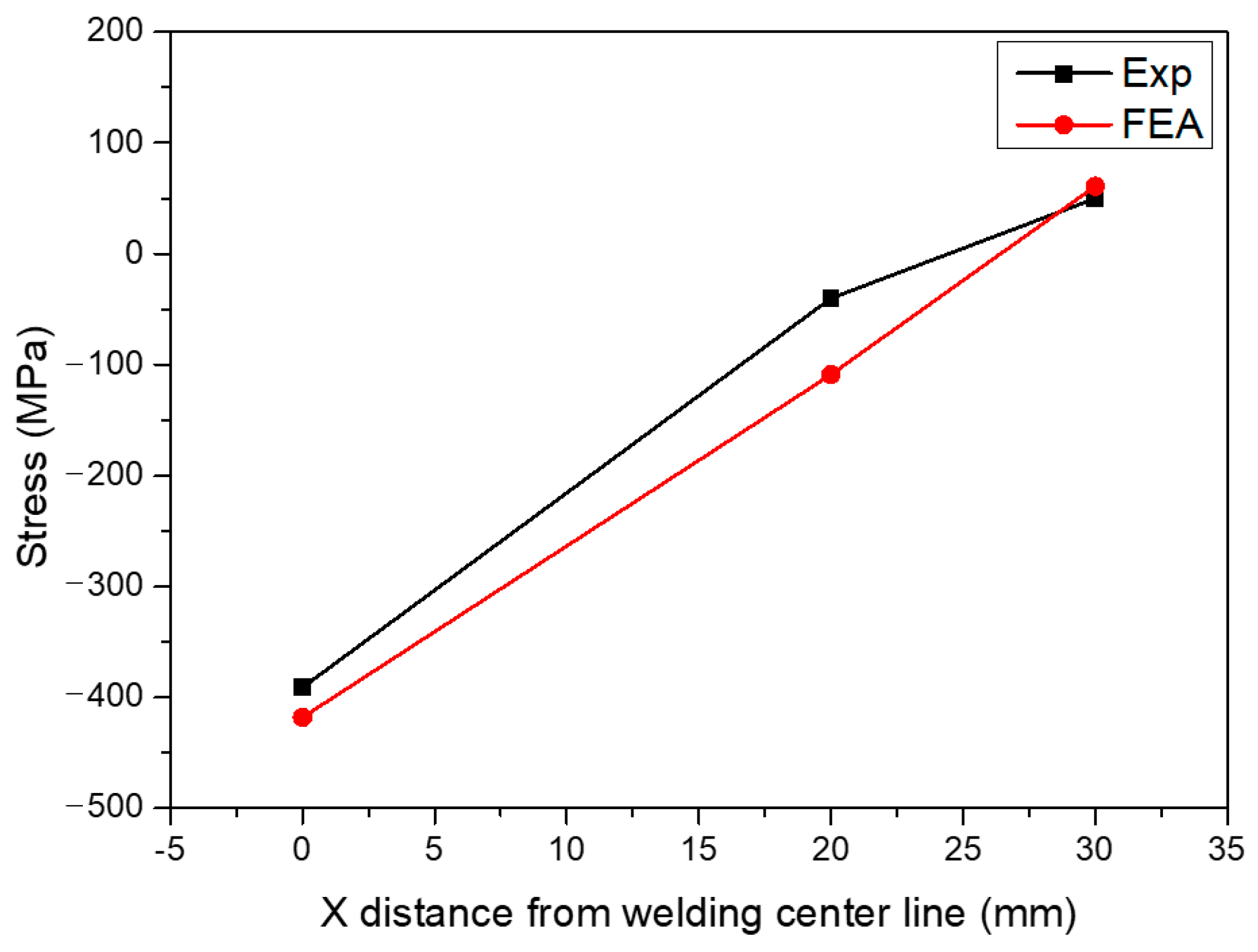 Applsci 13 03132 g016 Applsci 13 03132 g016