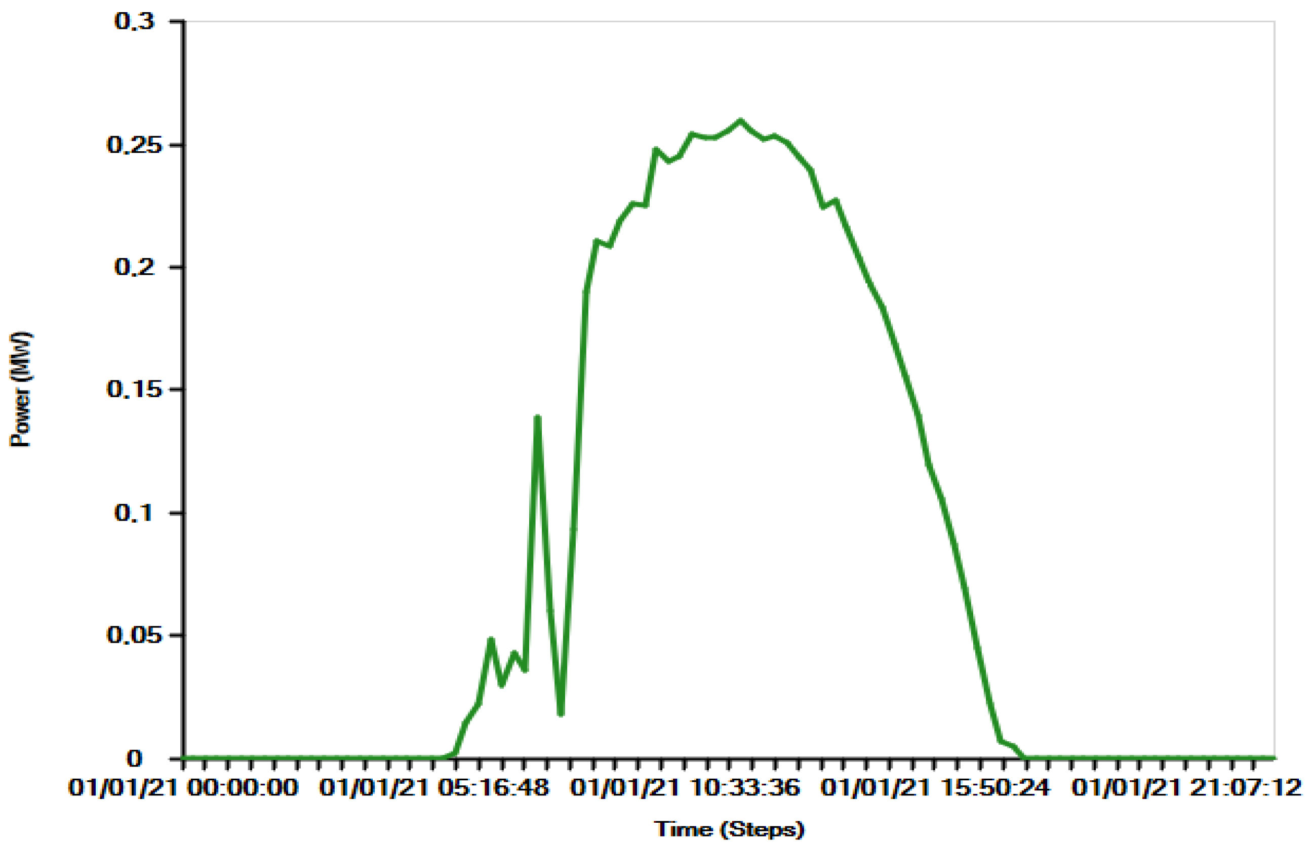 Applsci 13 03137 g003