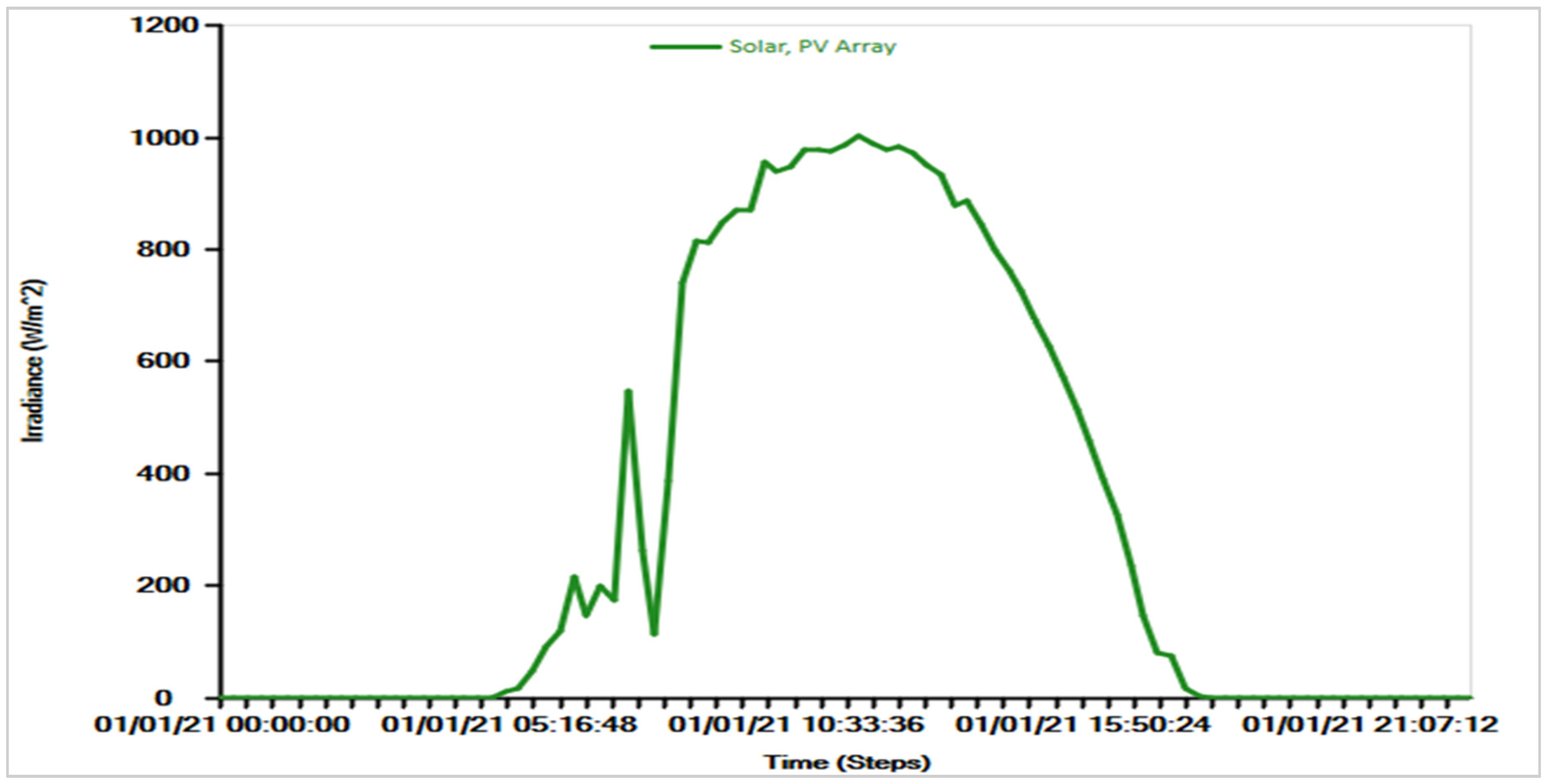 Applsci 13 03137 g006