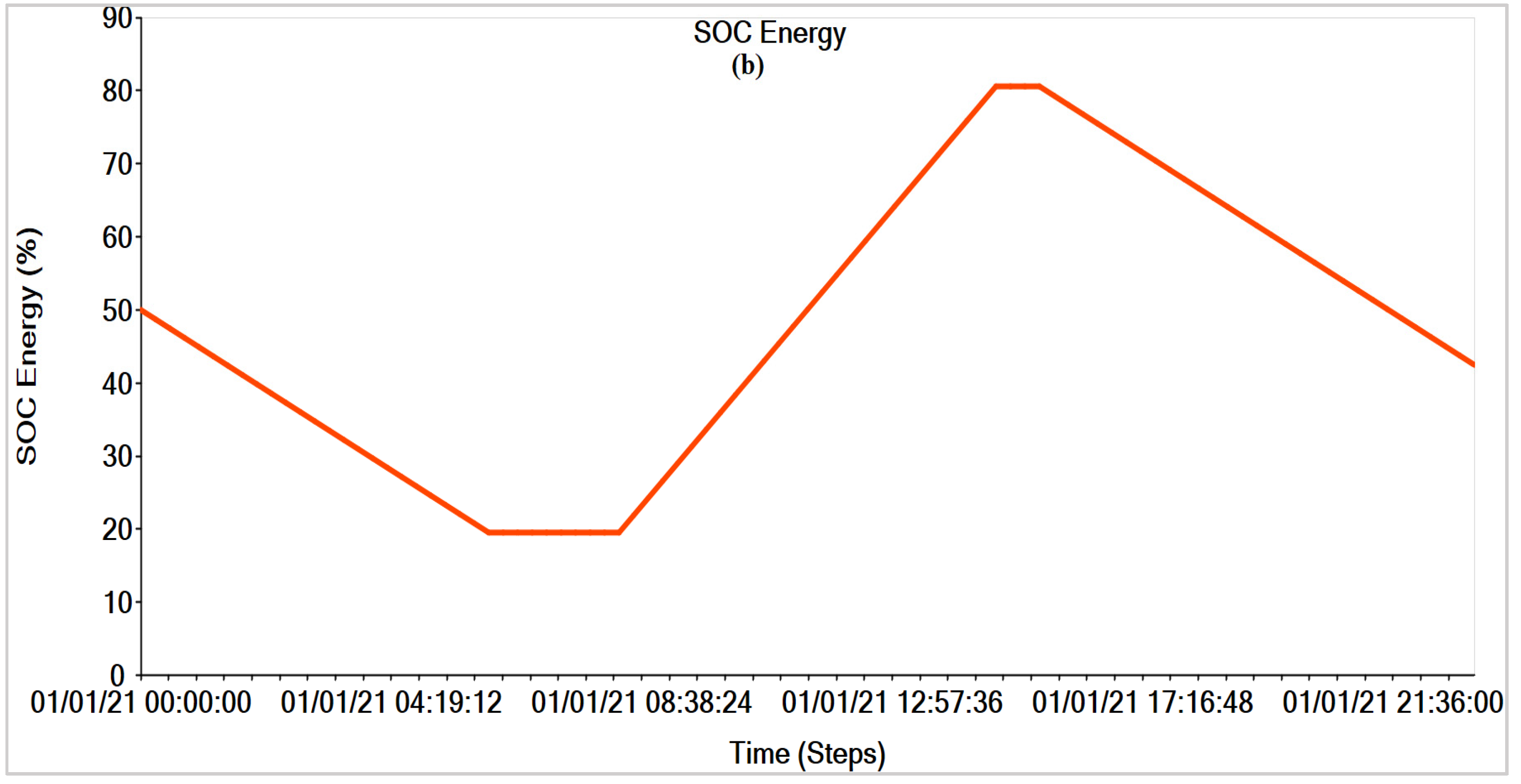 Applsci 13 03137 g008b