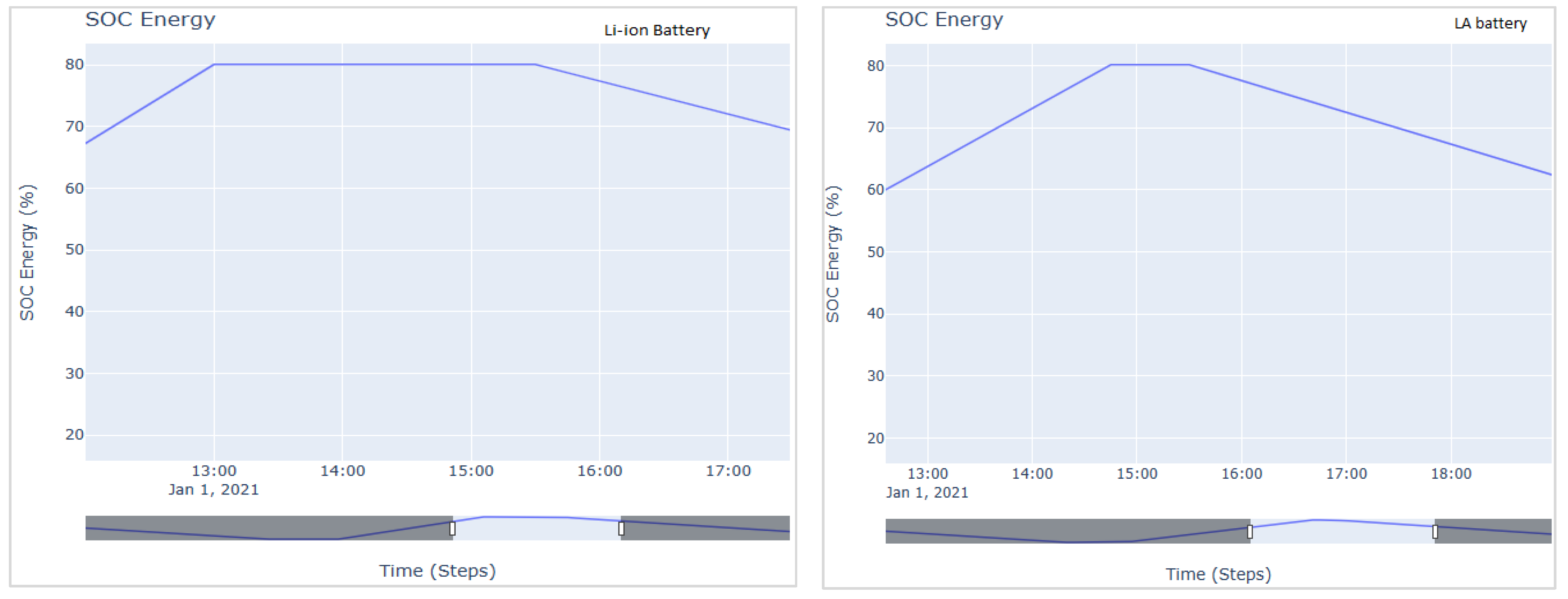 Applsci 13 03137 g009