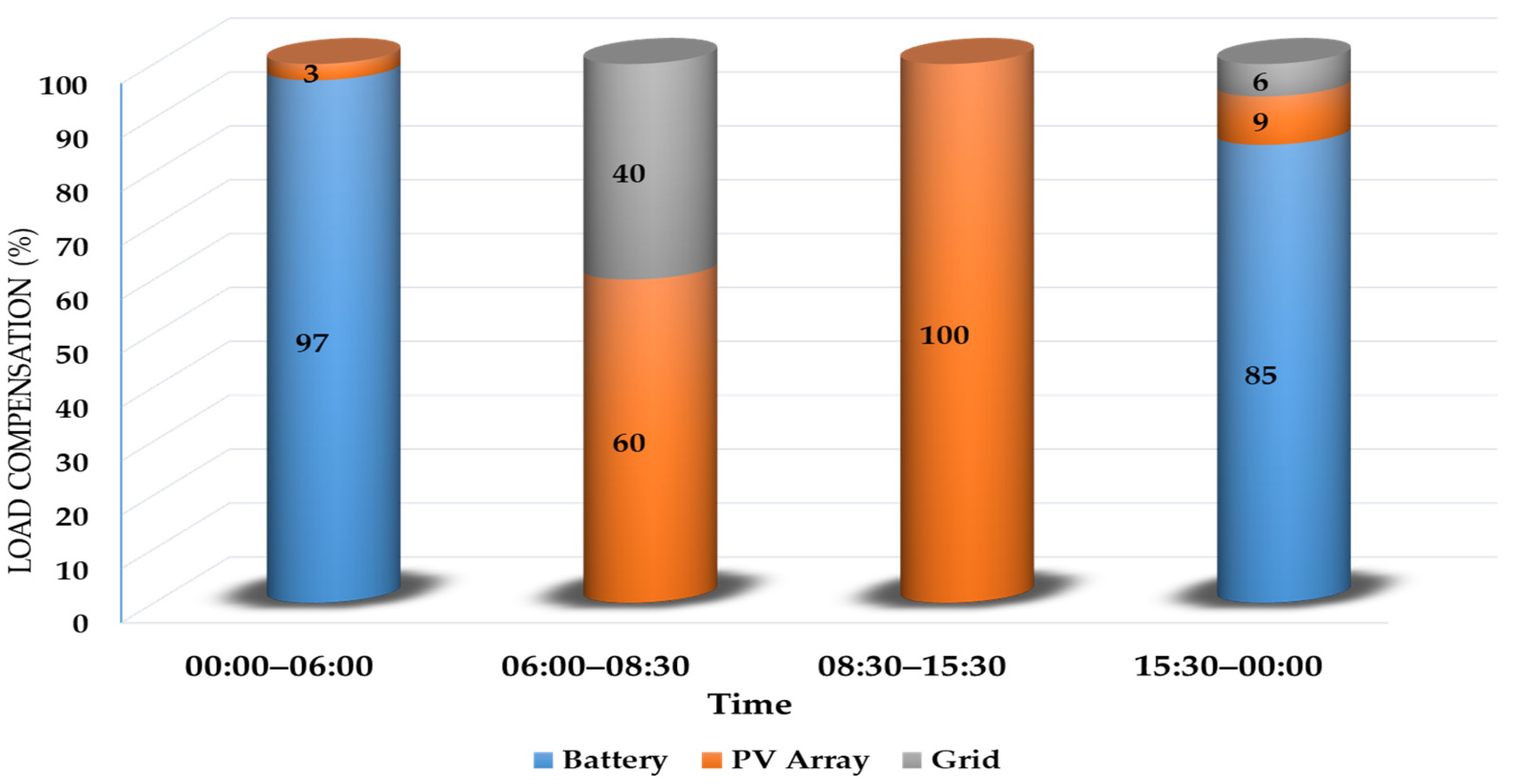 Applsci 13 03137 g010
