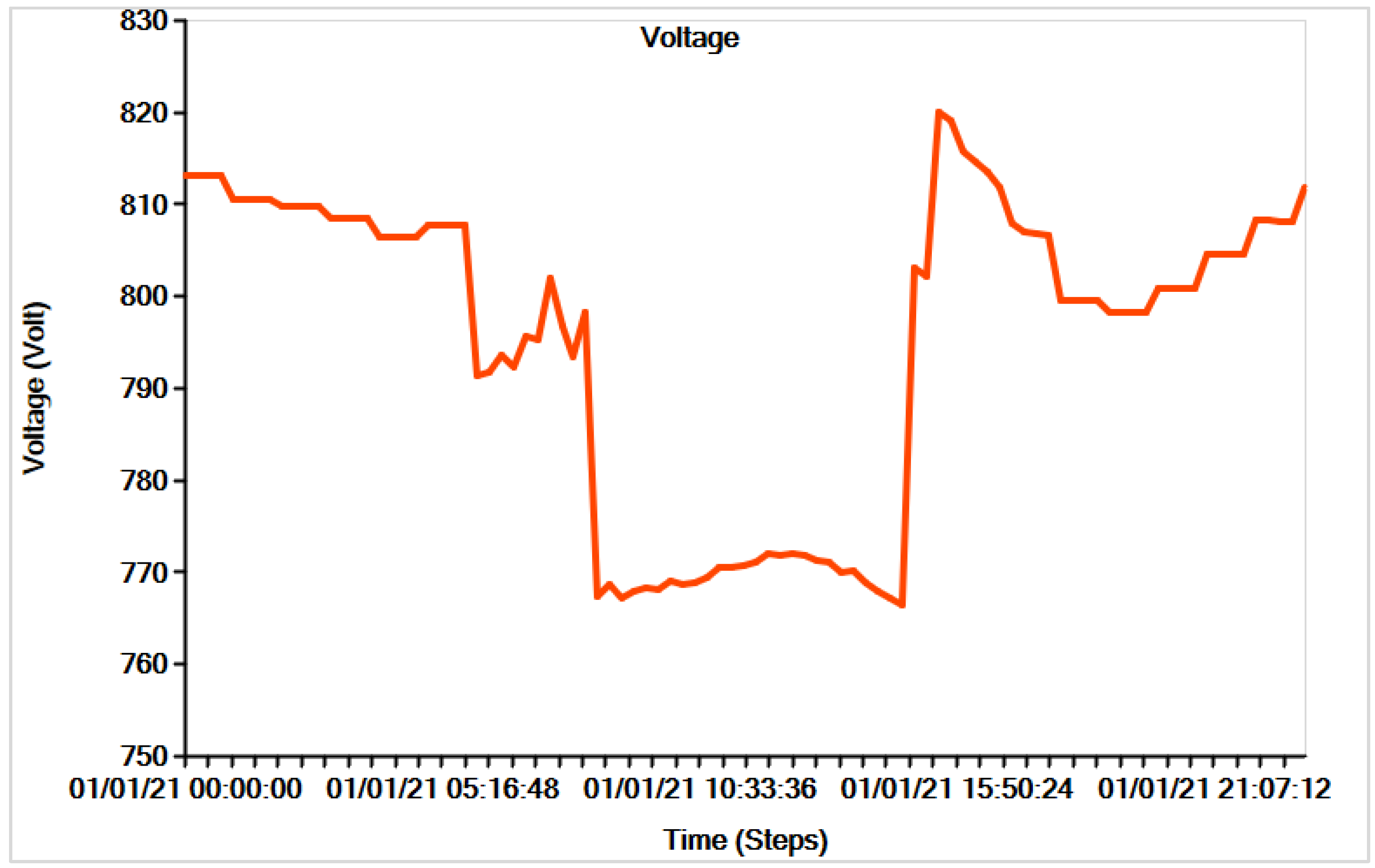 Applsci 13 03137 g011