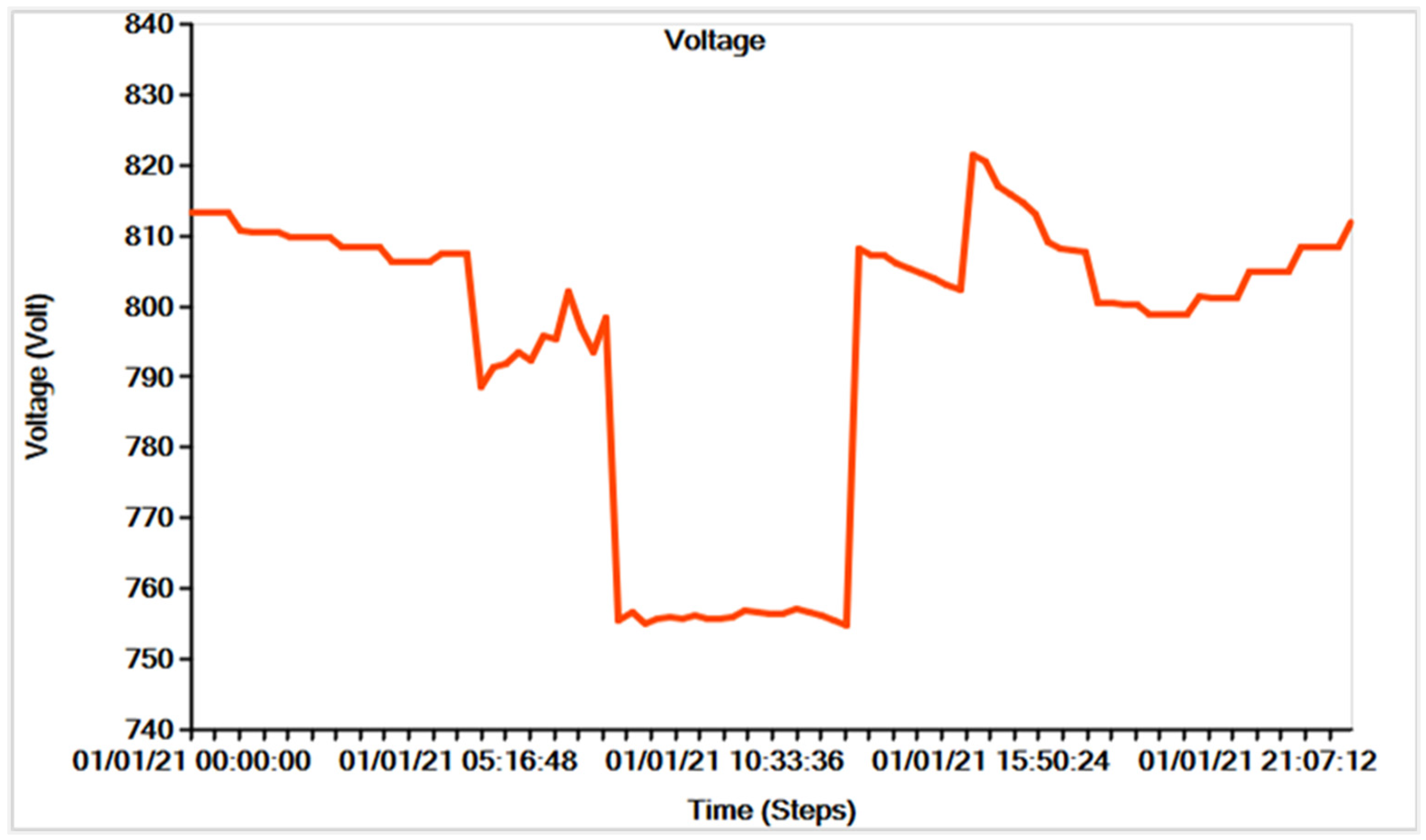 Applsci 13 03137 g012
