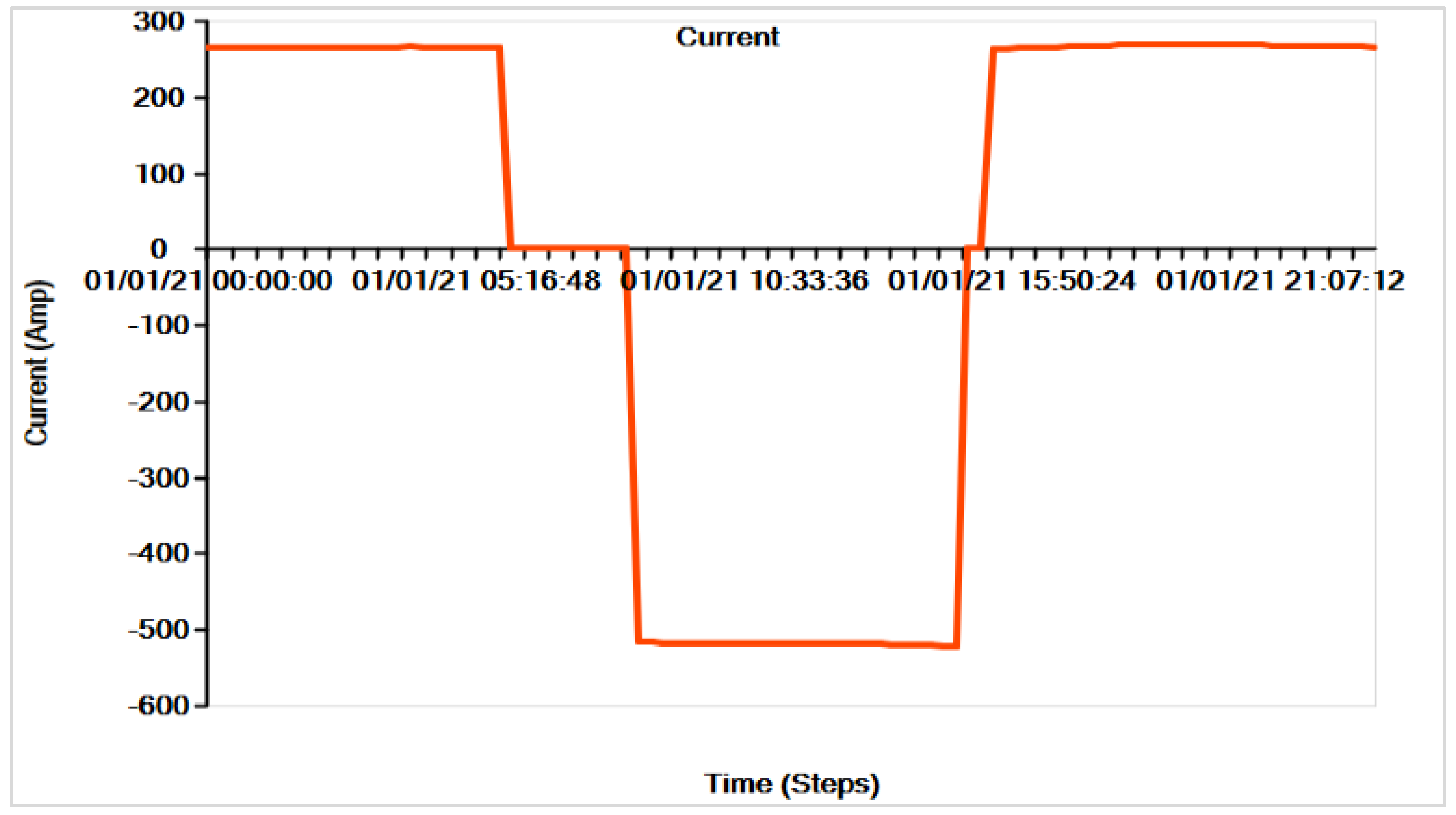 Applsci 13 03137 g013