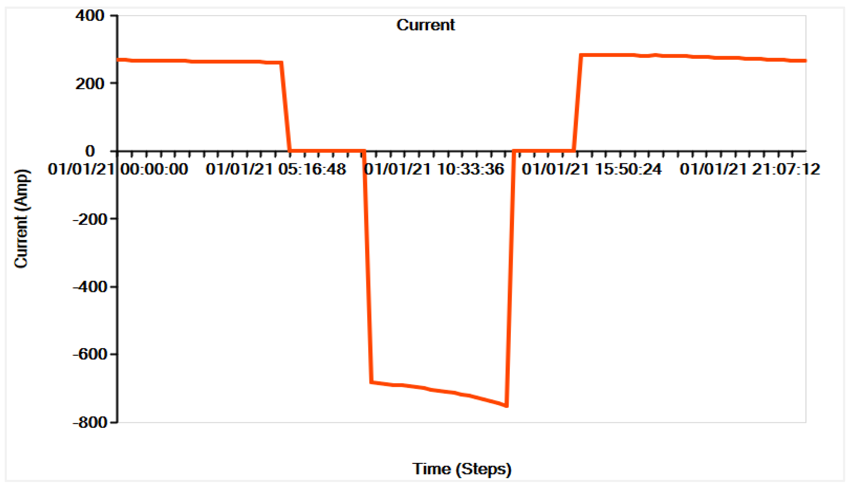 Applsci 13 03137 g014