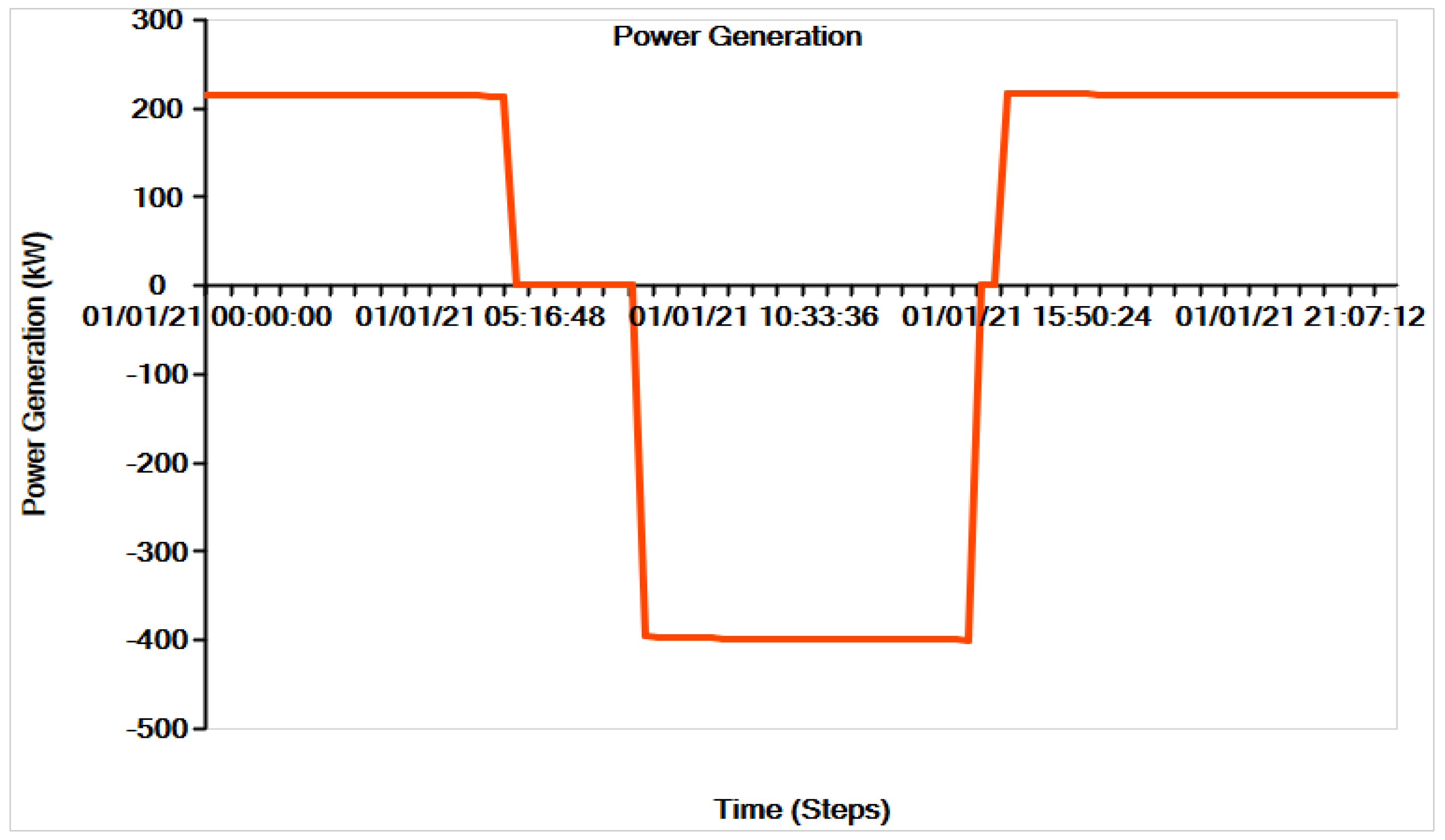 Applsci 13 03137 g015