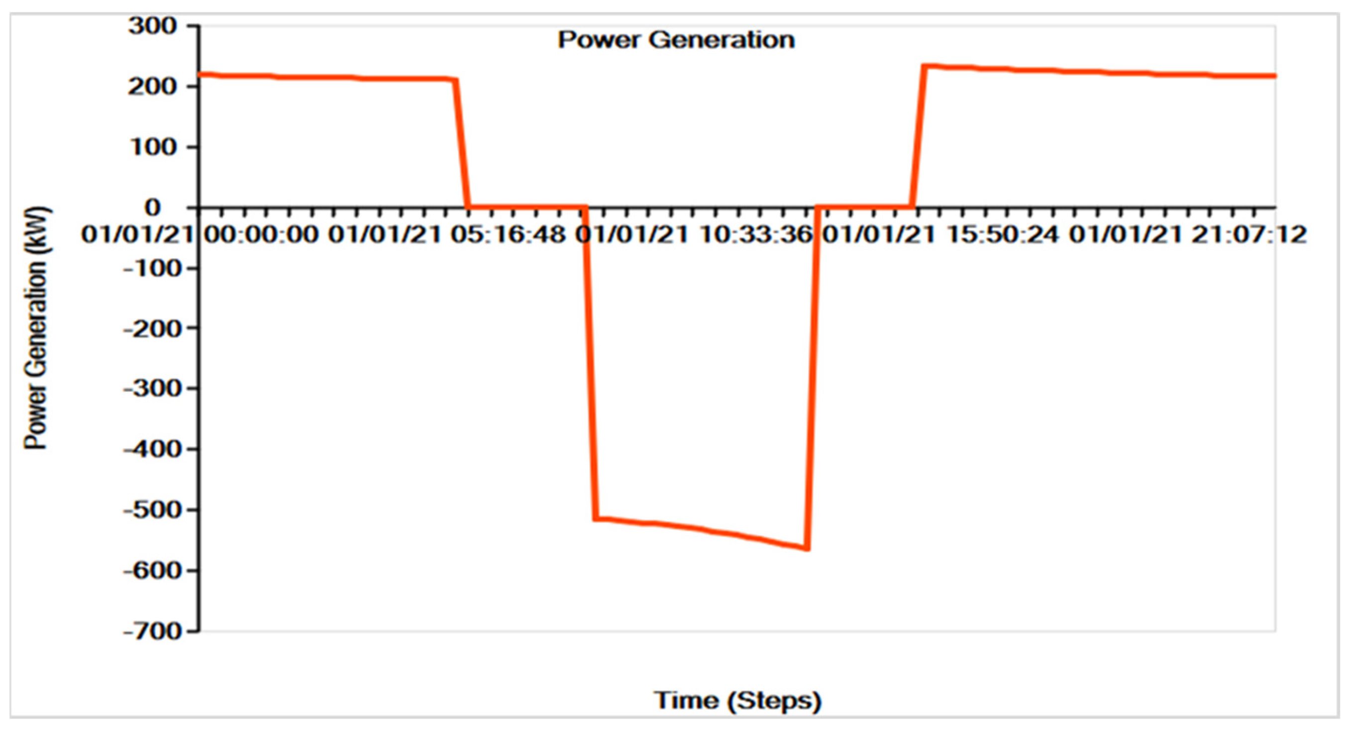Applsci 13 03137 g016