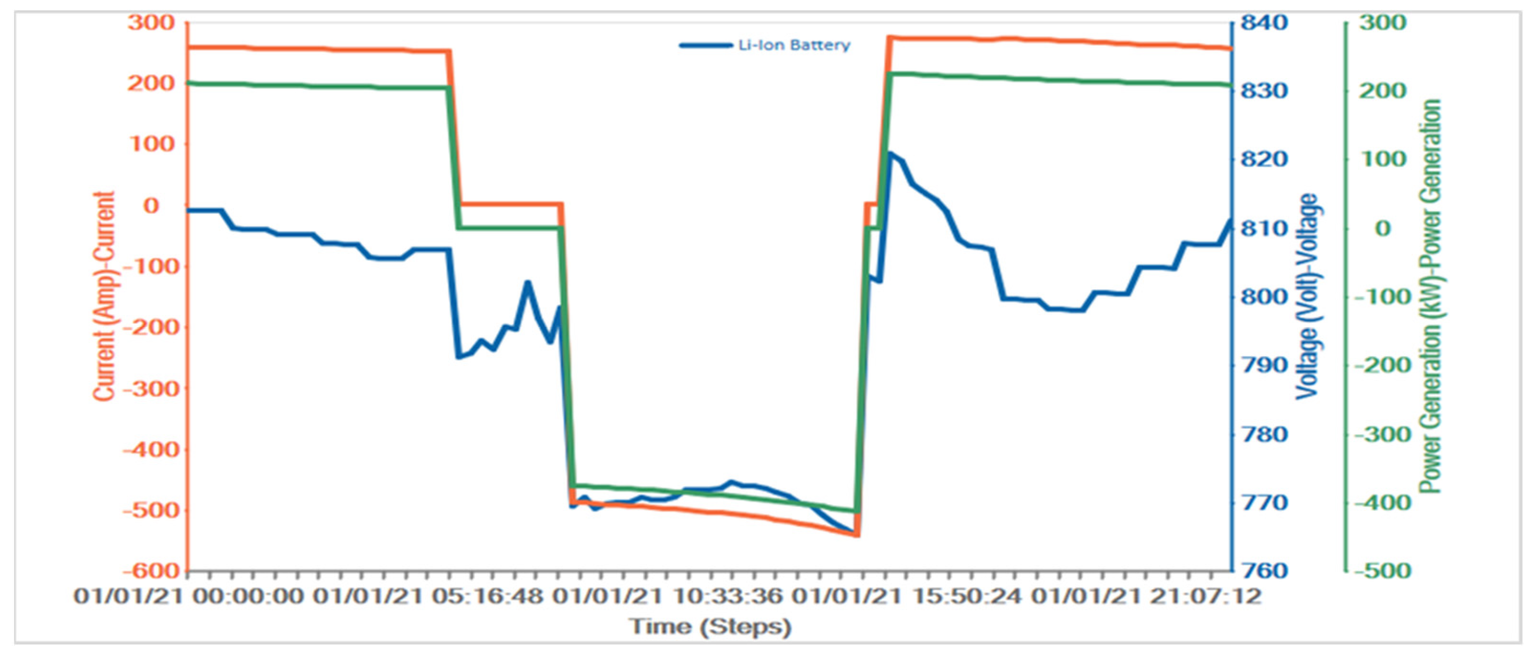 Applsci 13 03137 g018