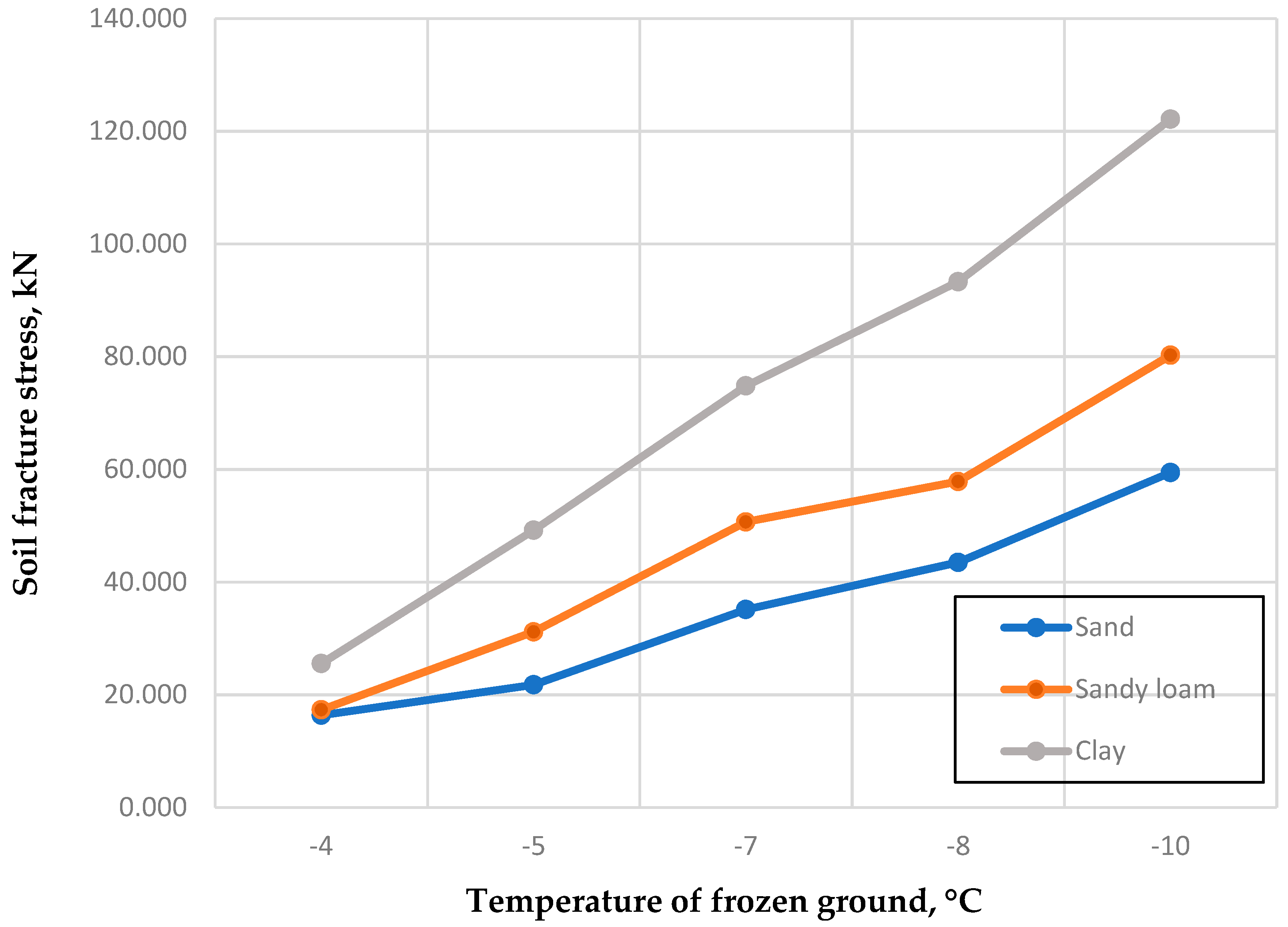 Applsci 13 03139 g013 Applsci 13 03139 g013