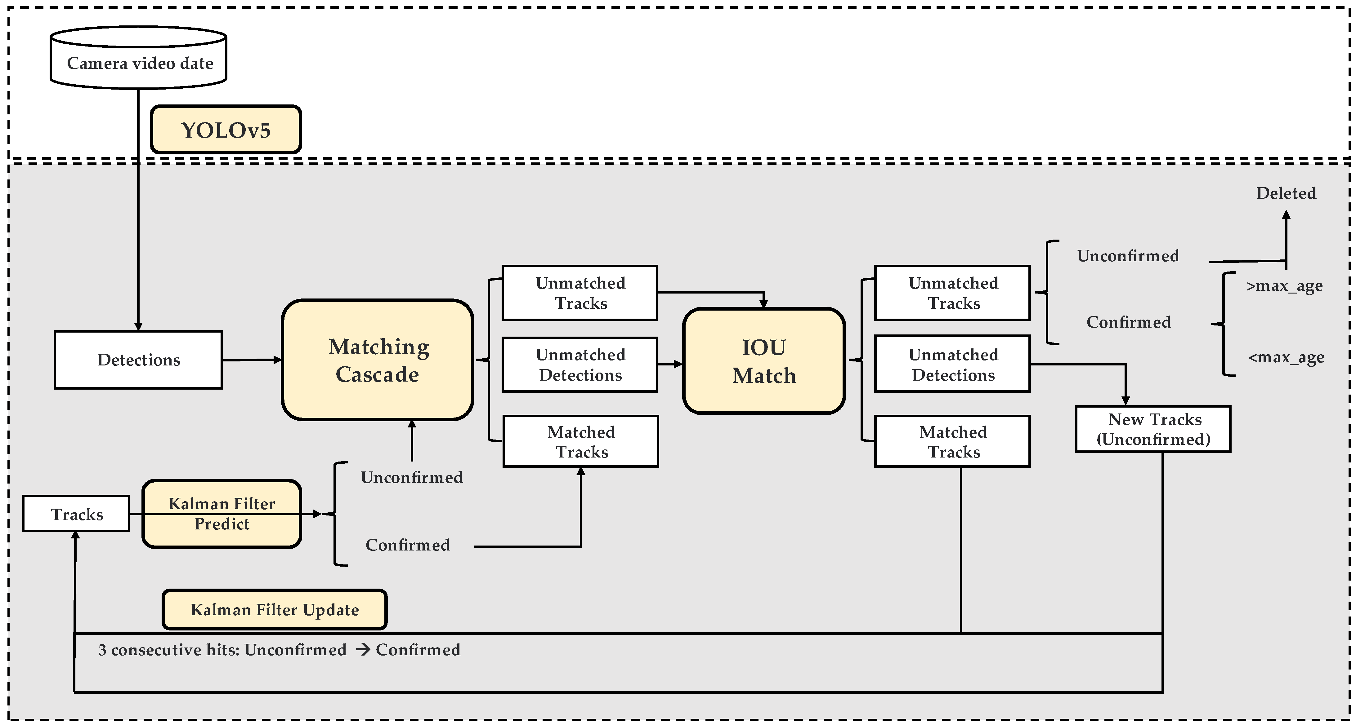 Applsci 13 03141 g002