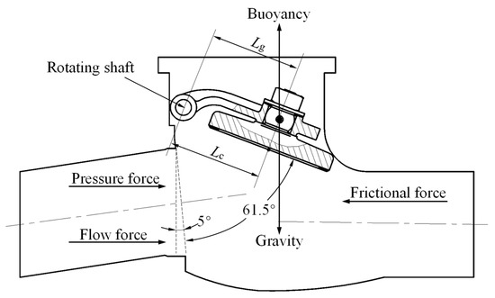 Analysis and Optimization of the Opening Dynamic