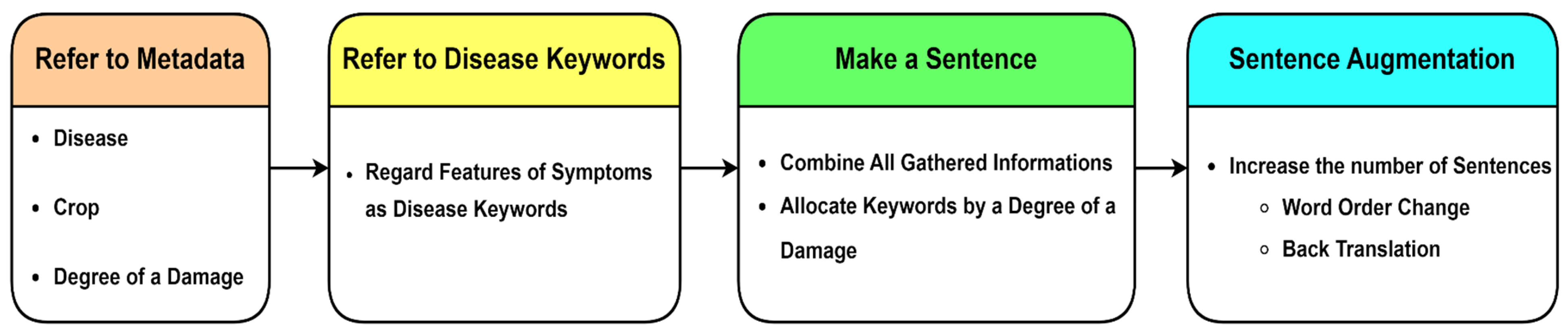 Applsci 13 03148 g004