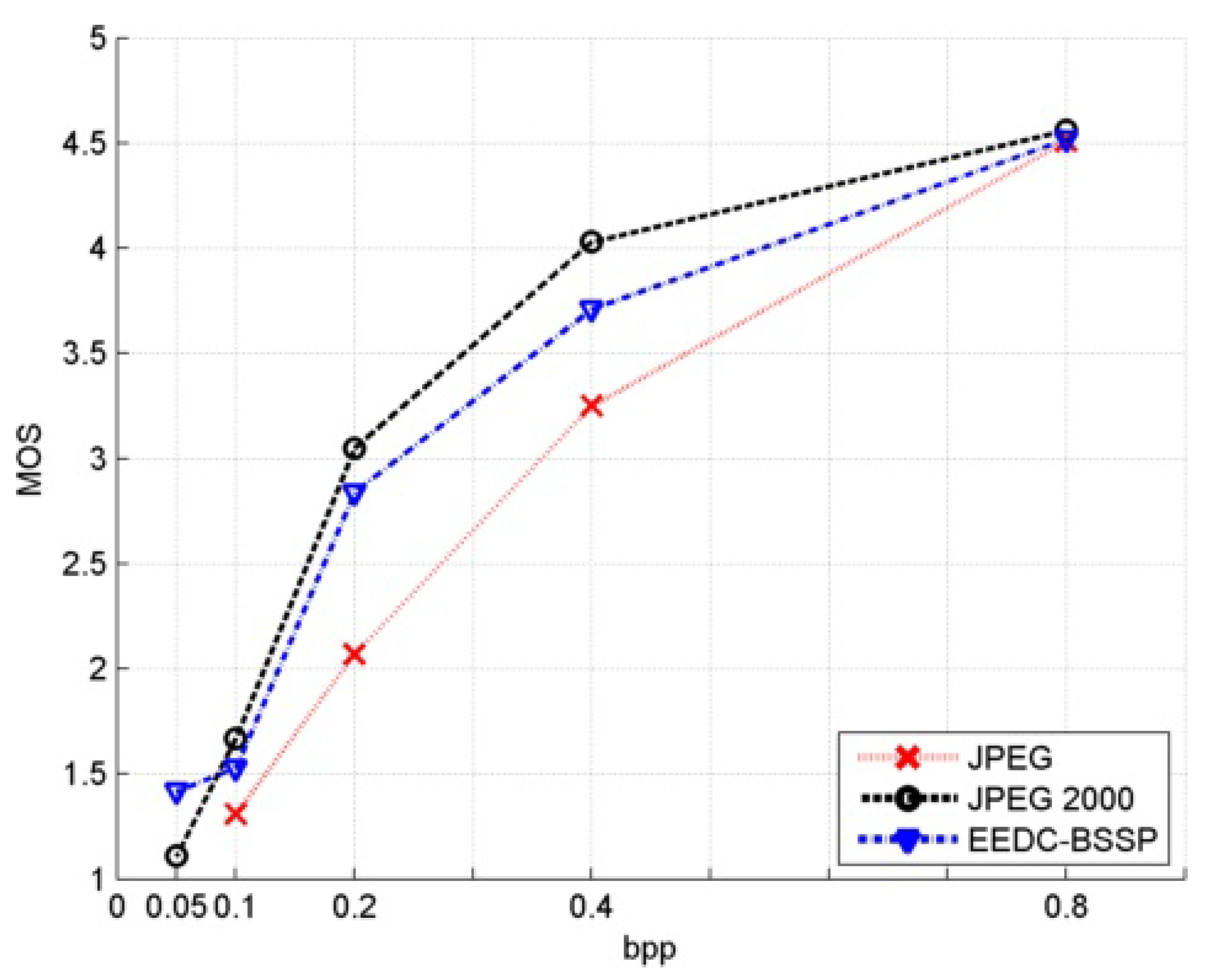 Applied Sciences Free FullText Novel Block Sorting and Symbol
