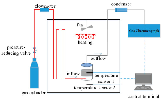 ジン Tuning the Photoluminescence and Raman Response of Single