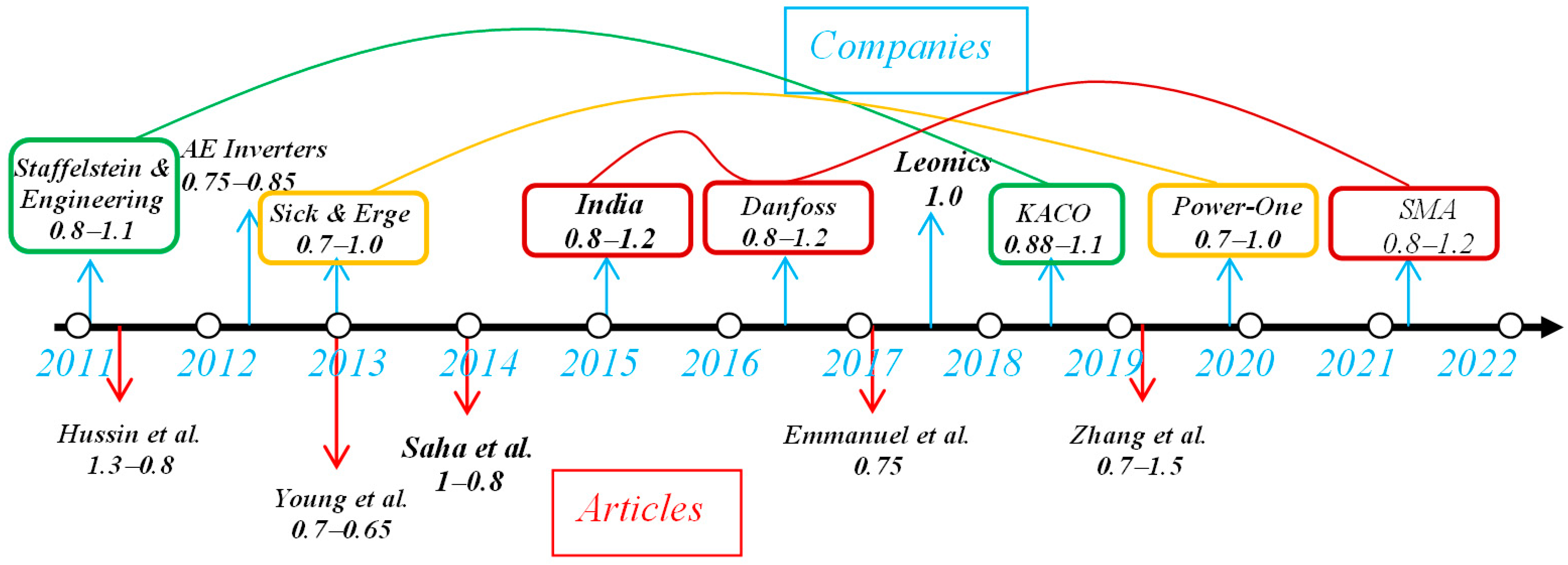 Applsci 13 03155 g003 Applsci 13 03155 g003