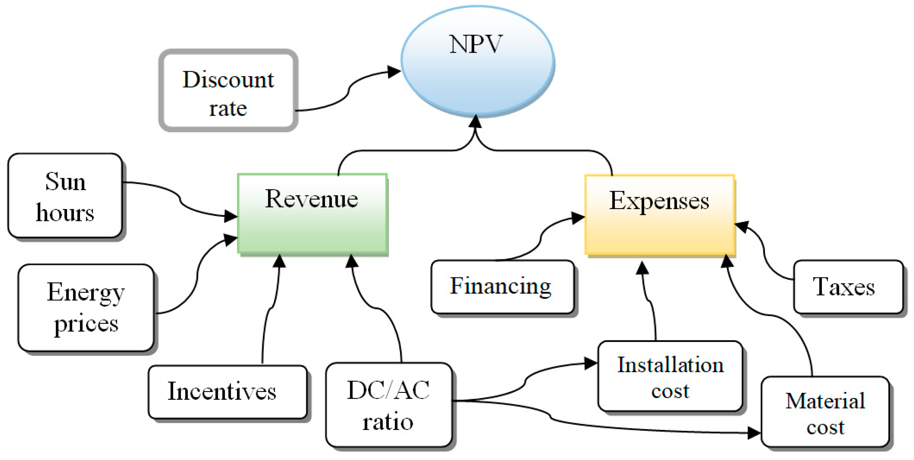 Applsci 13 03155 g005 Applsci 13 03155 g005