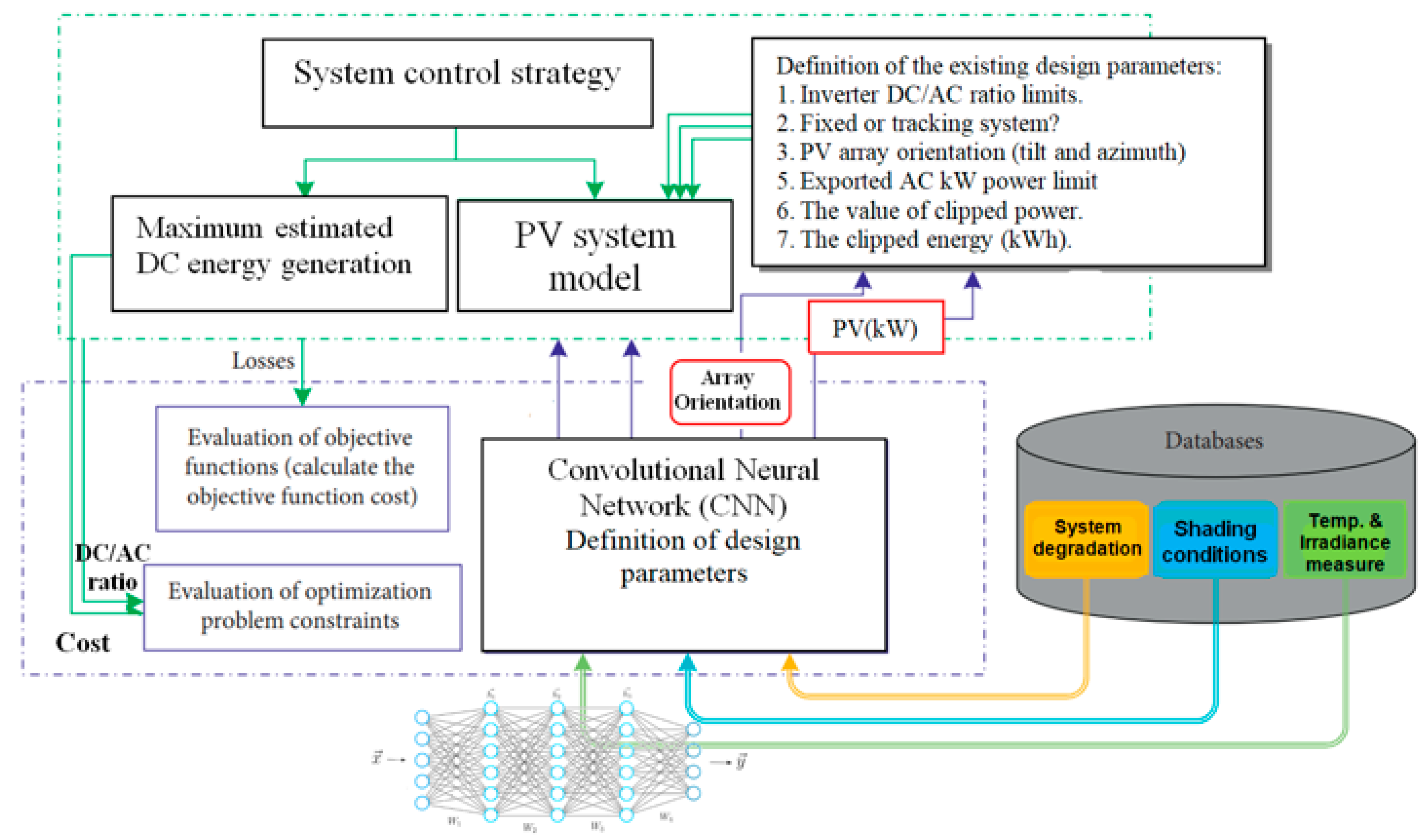 Applsci 13 03155 g006 Applsci 13 03155 g006