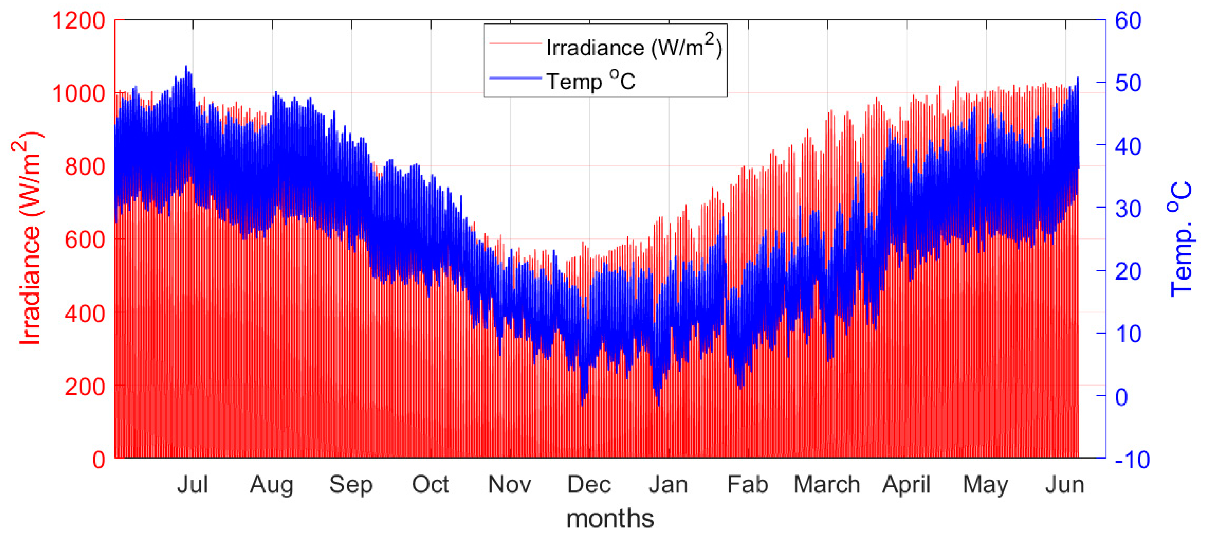 Applsci 13 03155 g007 Applsci 13 03155 g007