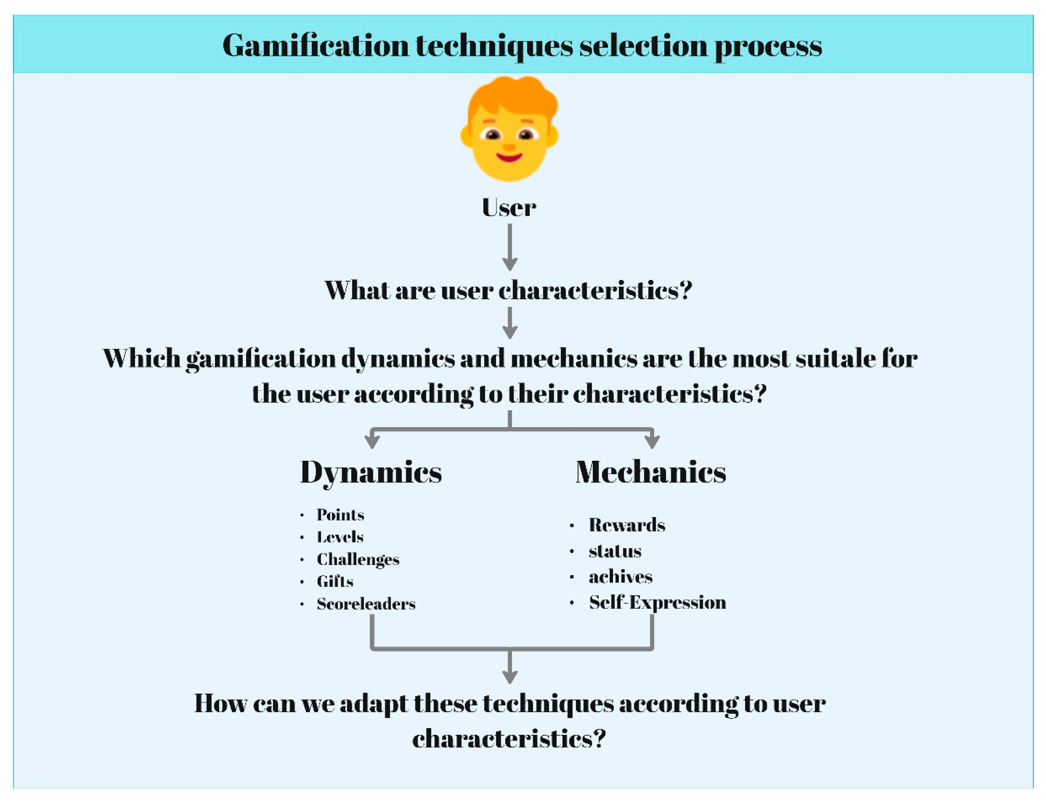 Applsci 13 03159 g002