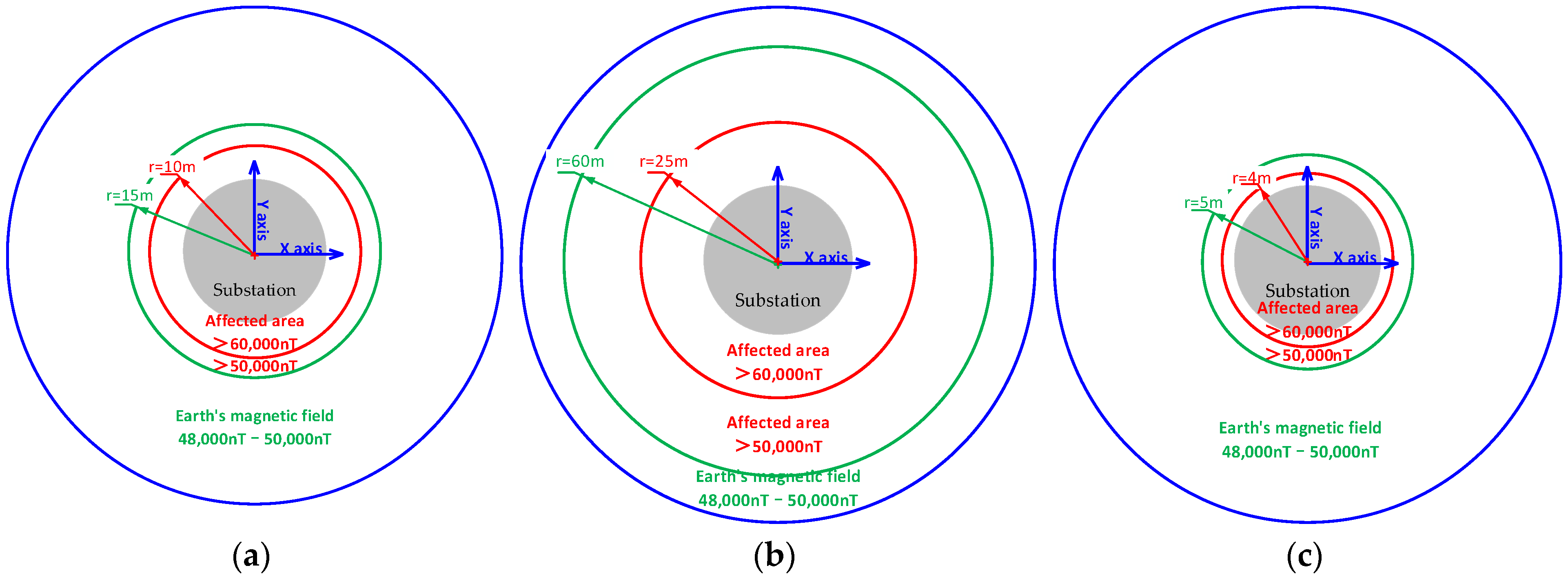 Applsci 13 03161 g003