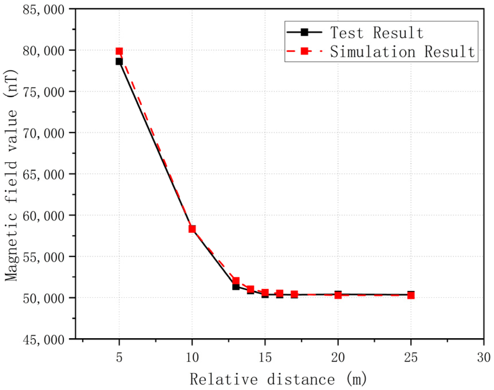 Applsci 13 03161 g006