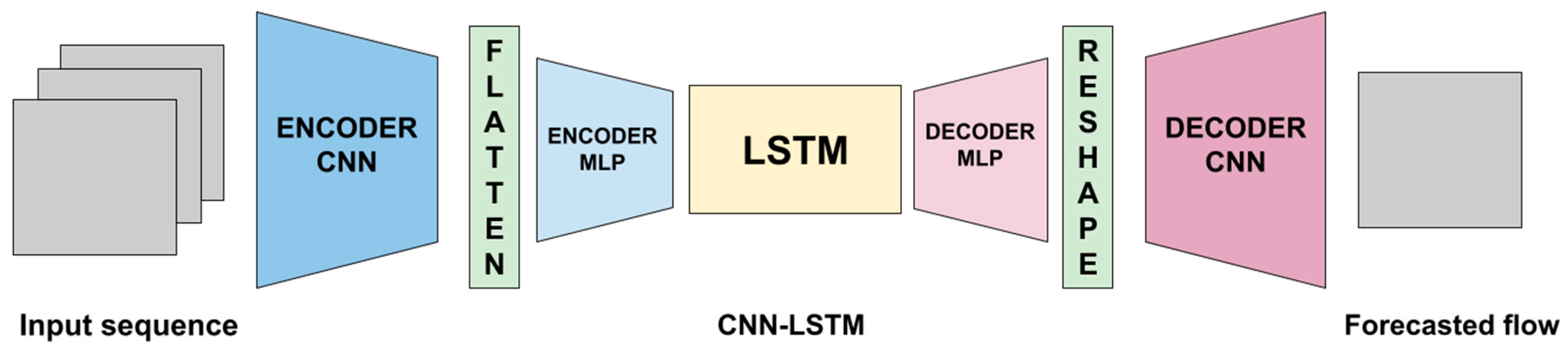 Applsci 13 03165 g001 Applsci 13 03165 g001