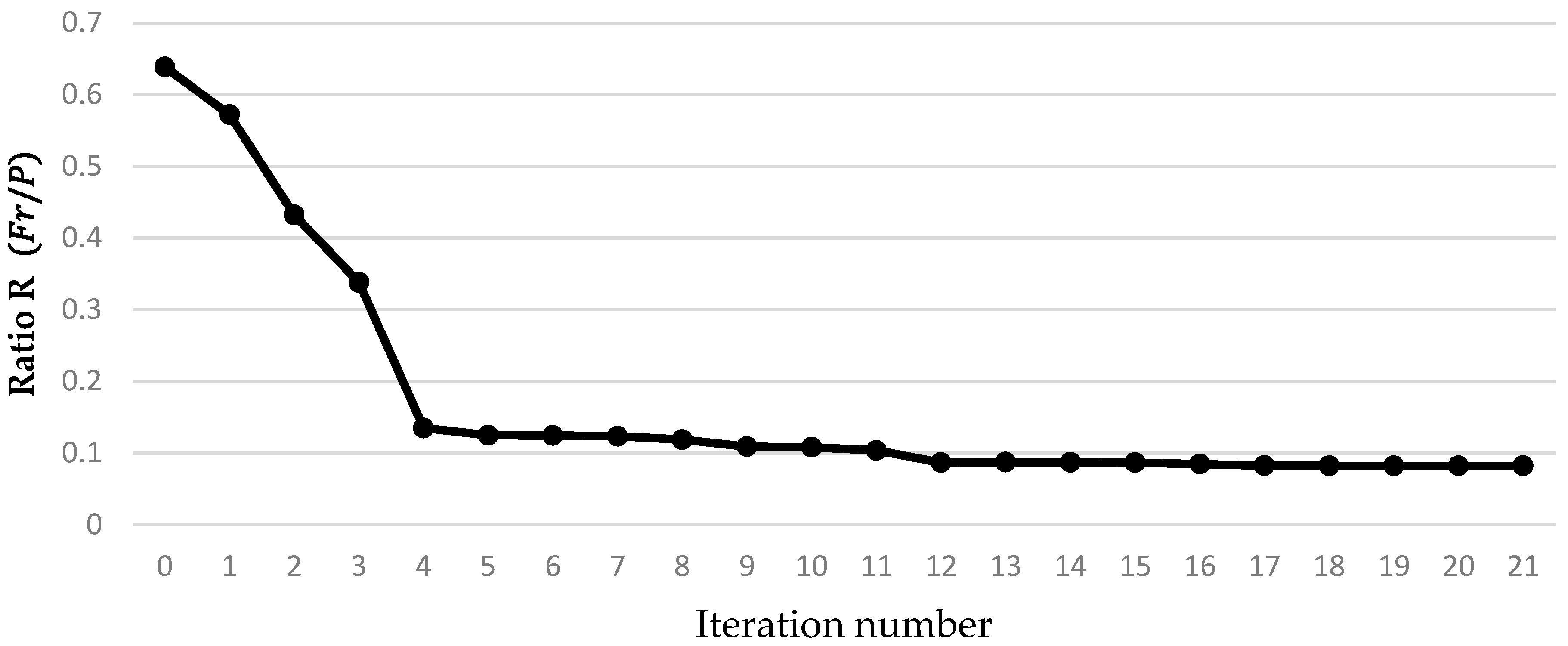 Applsci 13 03167 g008 Applsci 13 03167 g008
