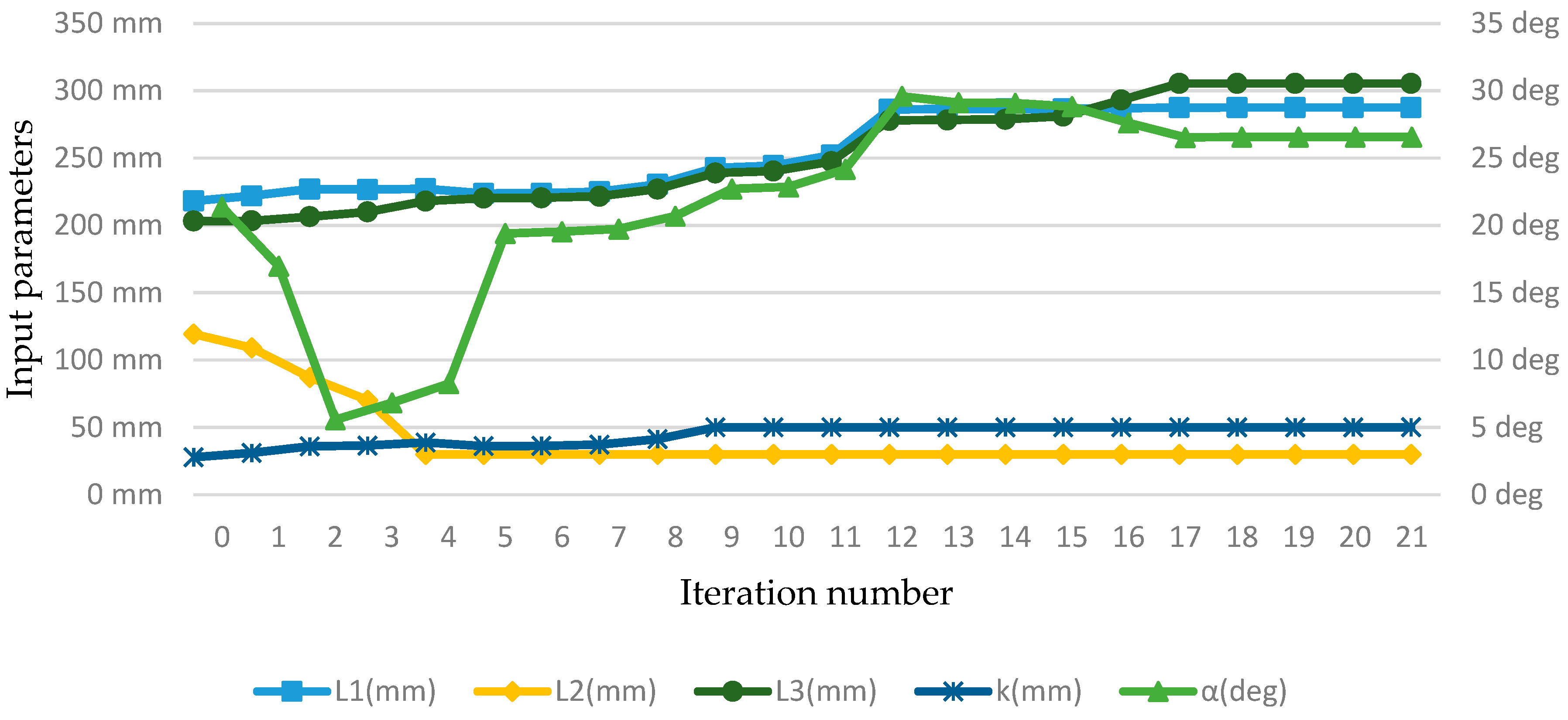 Applsci 13 03167 g009 Applsci 13 03167 g009