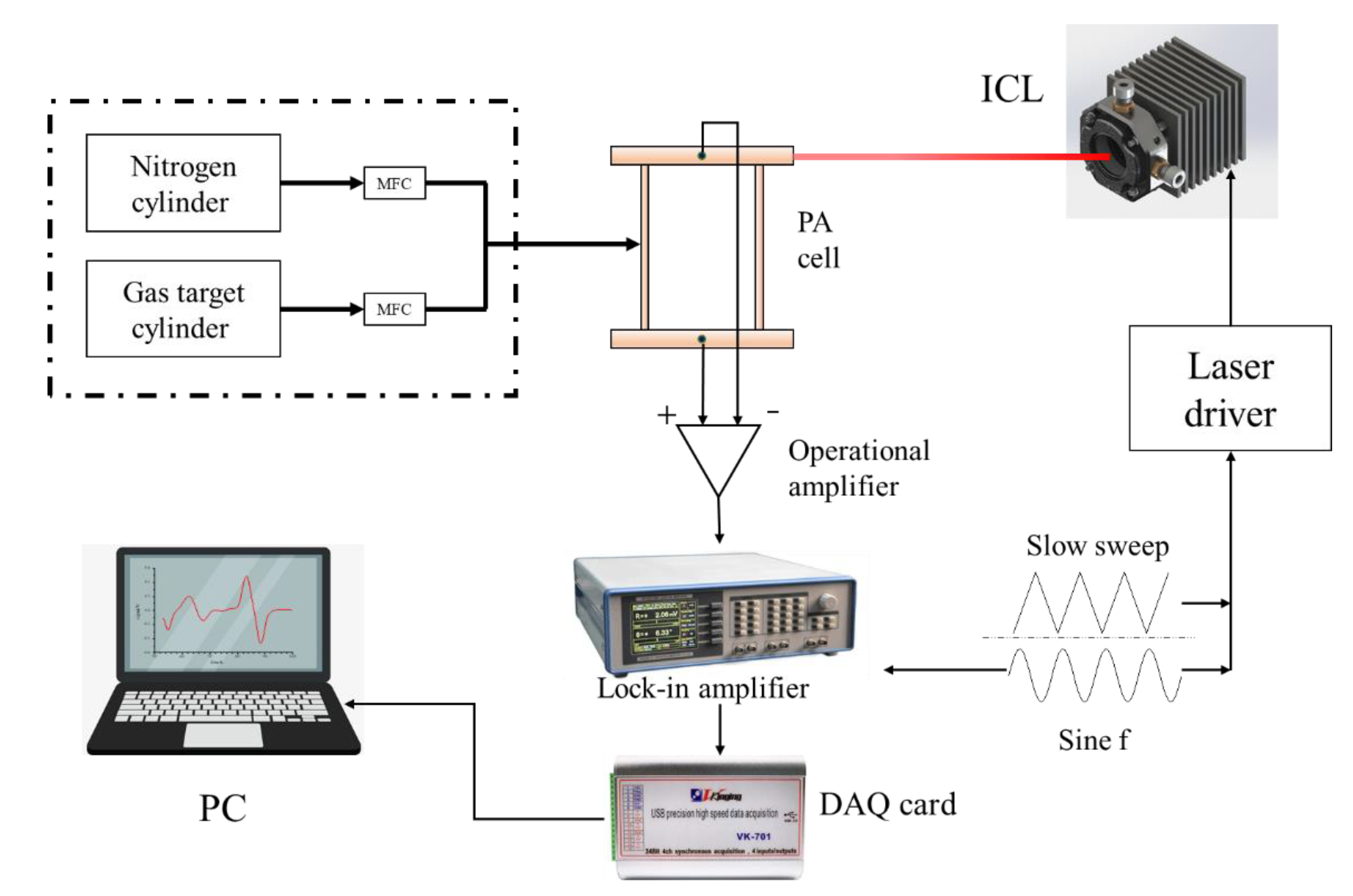 Applsci 13 03169 g003 Applsci 13 03169 g003