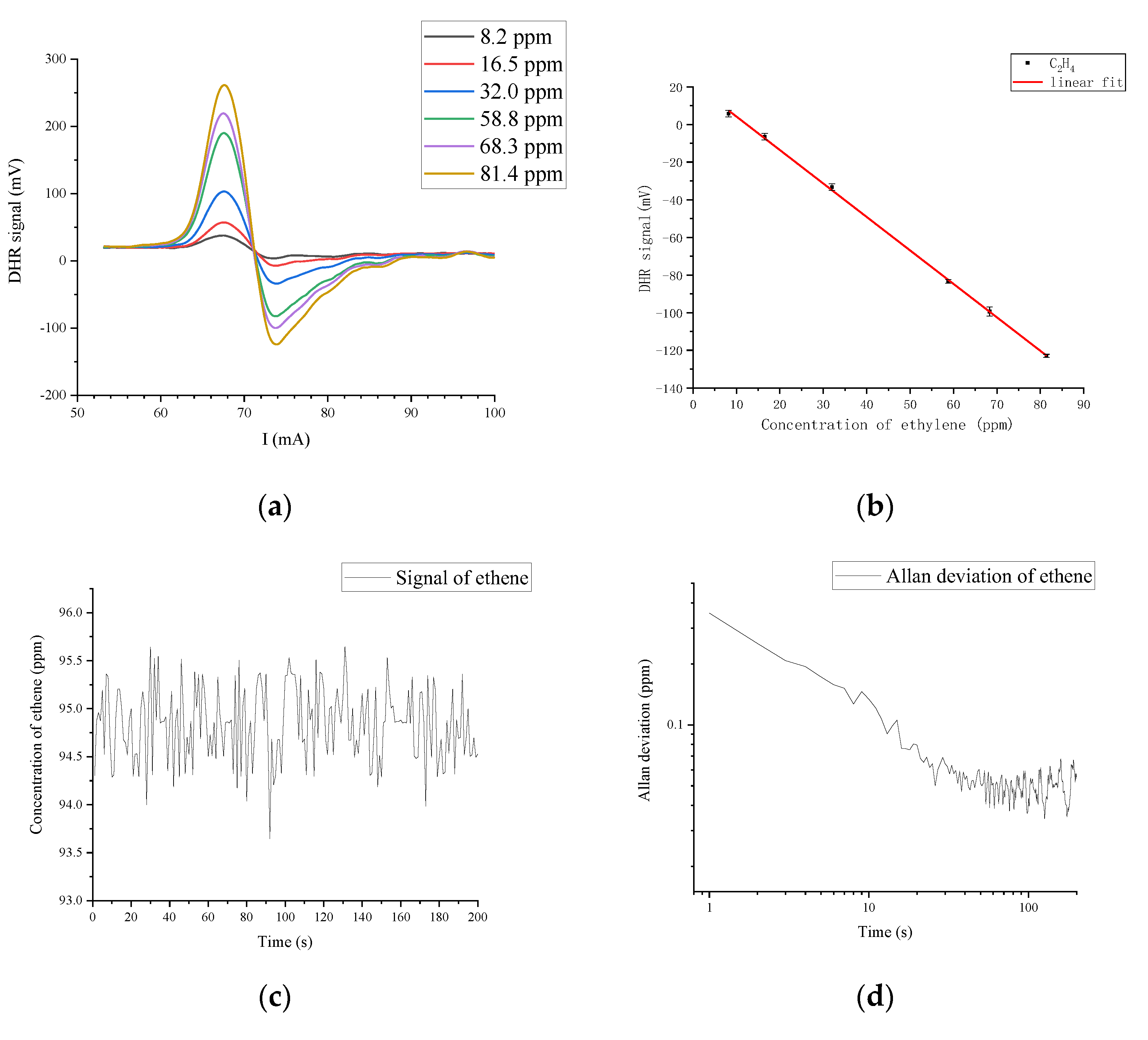 Applsci 13 03169 g009 Applsci 13 03169 g009